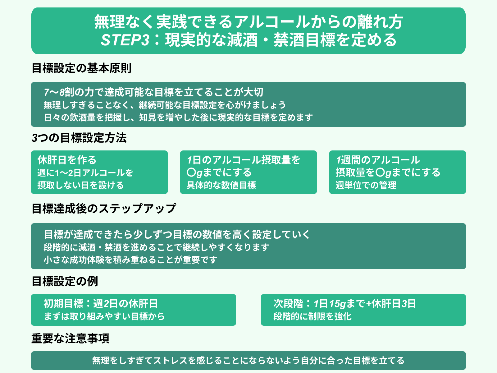 無理なく実践できるアルコールからの離れ方 STEP3：現実的な減酒・禁酒目標を定める