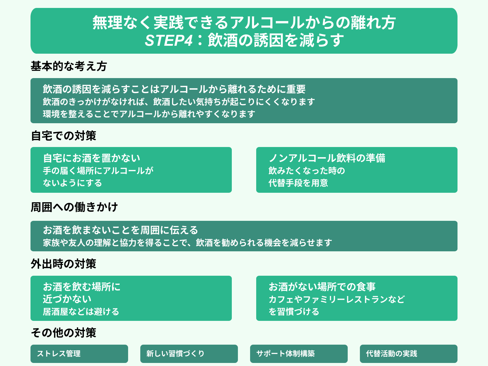 無理なく実践できるアルコールからの離れ方 STEP4：飲酒の誘因を減らす