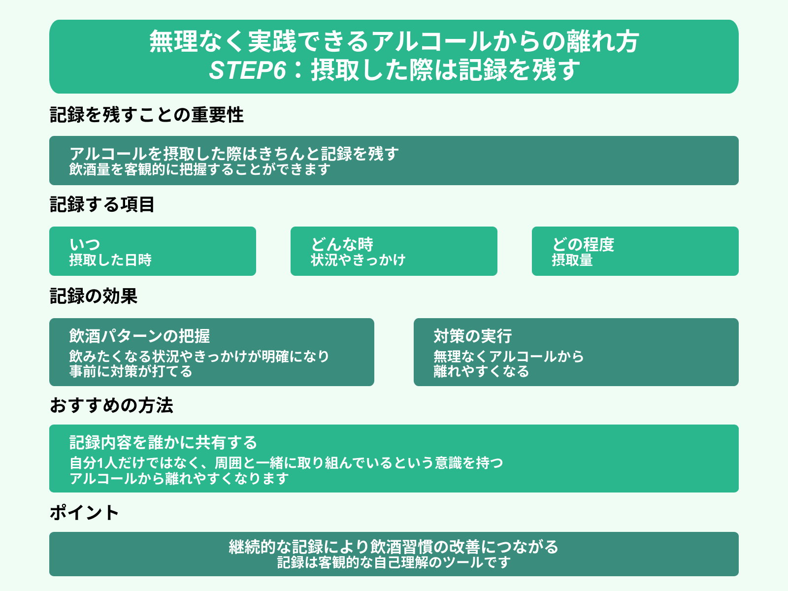 無理なく実践できるアルコールからの離れ方 STEP6：摂取した際は記録を残す