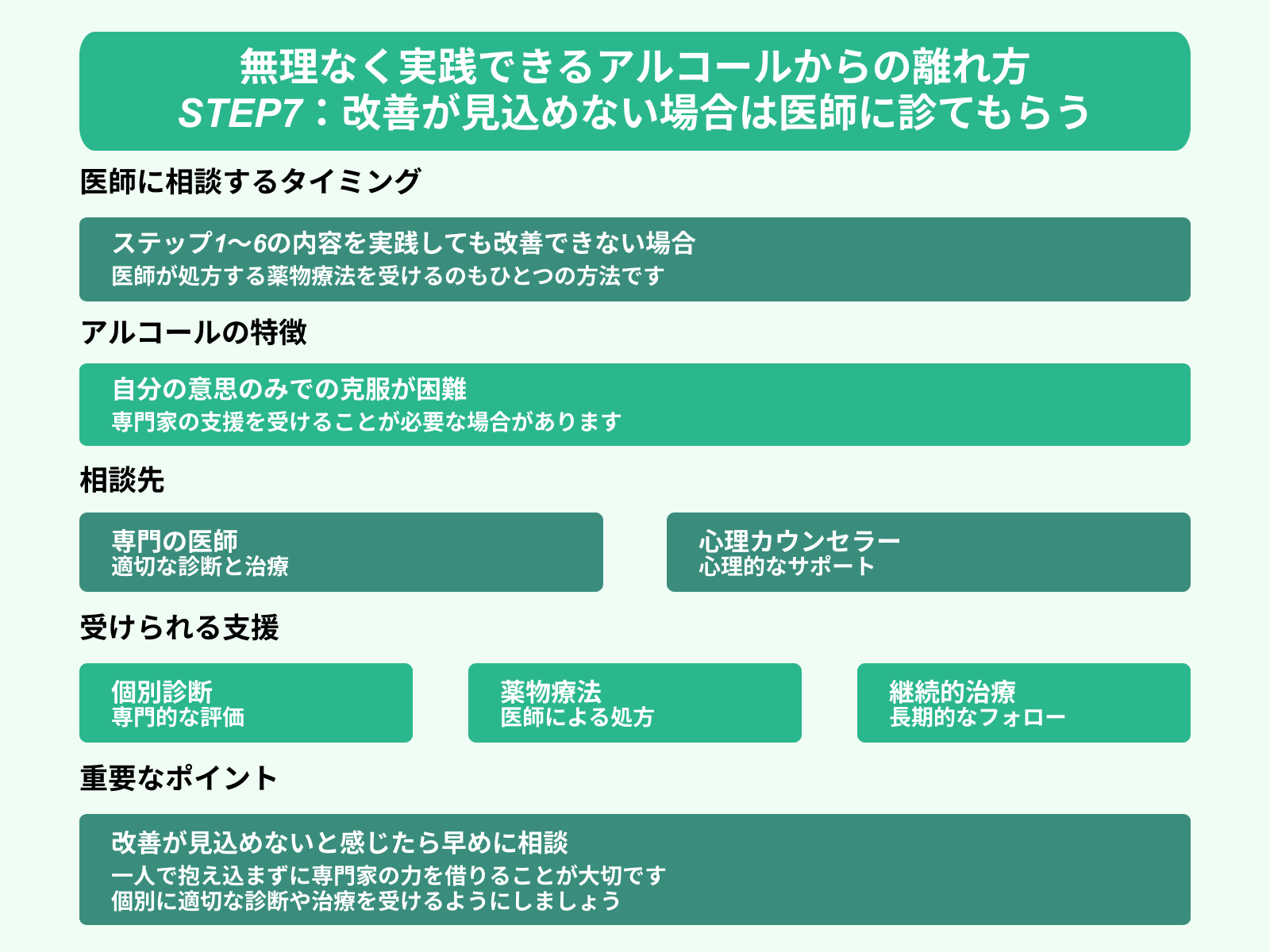 無理なく実践できるアルコールからの離れ方 STEP7：改善が見込めない場合は医師に診てもらう
