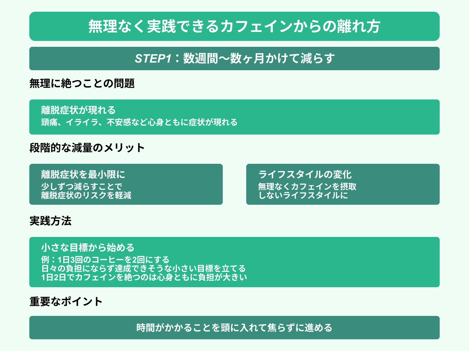 無理なく実践できるカフェインからの離れ方 STEP1：数週間〜数ヶ月かけて減らす