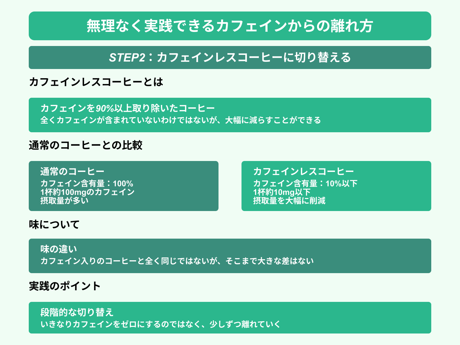 無理なく実践できるカフェインからの離れ方 STEP2：カフェインレスコーヒーに切り替える