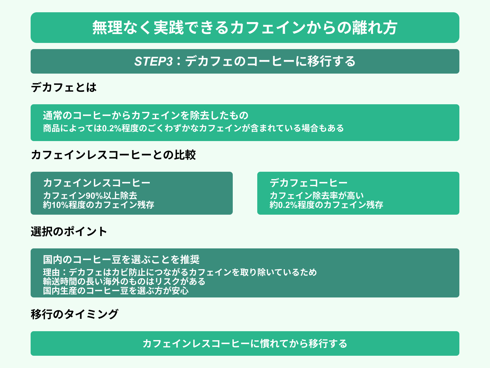 無理なく実践できるカフェインからの離れ方 STEP3：デカフェのコーヒーに移行する