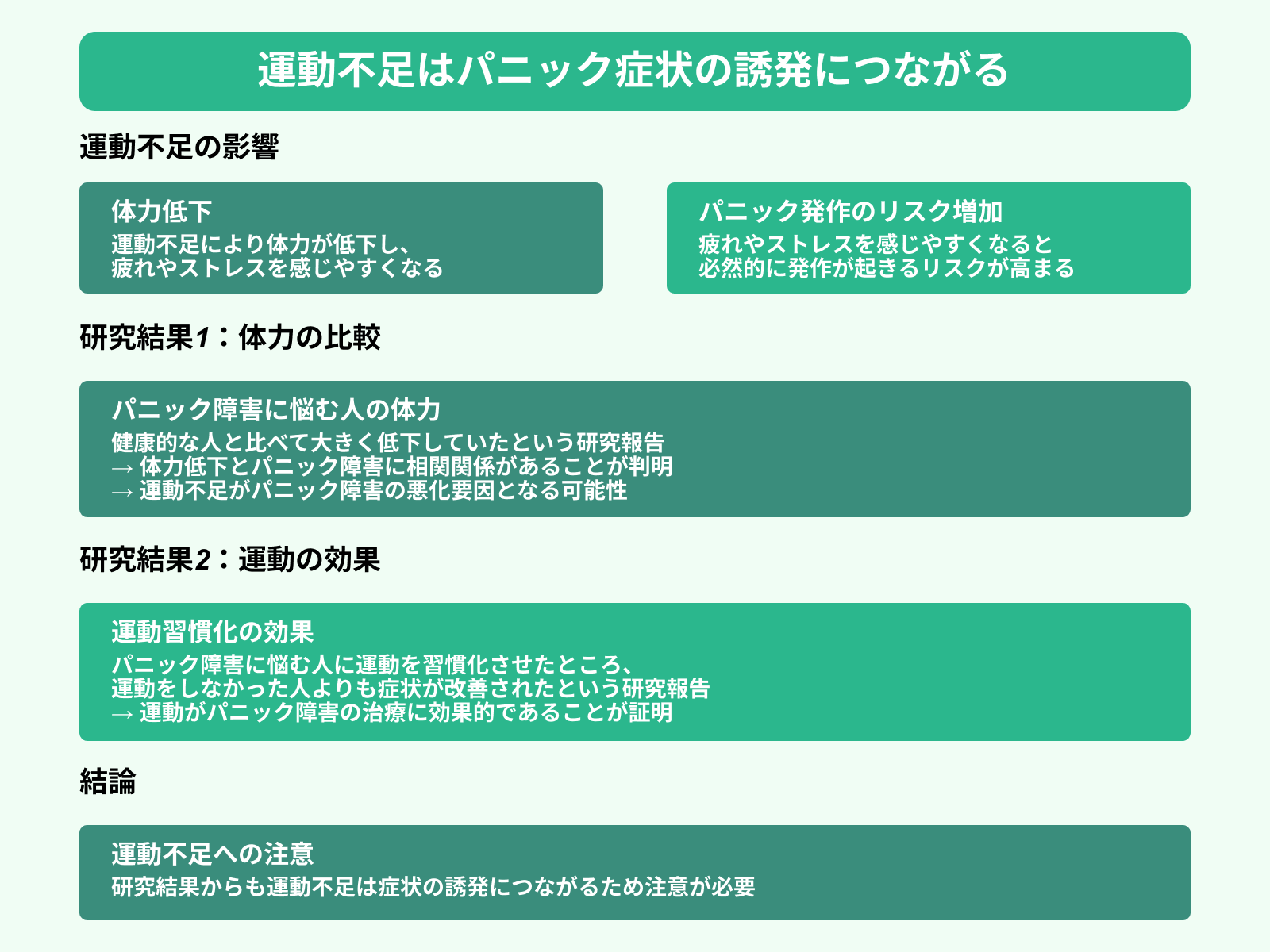 運動不足はパニック症状の誘発につながる