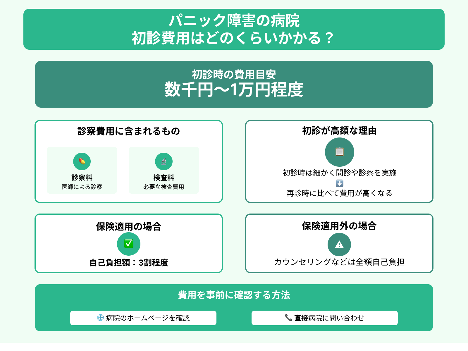 パニック障害の病院 初診費用はどのくらいかかる？