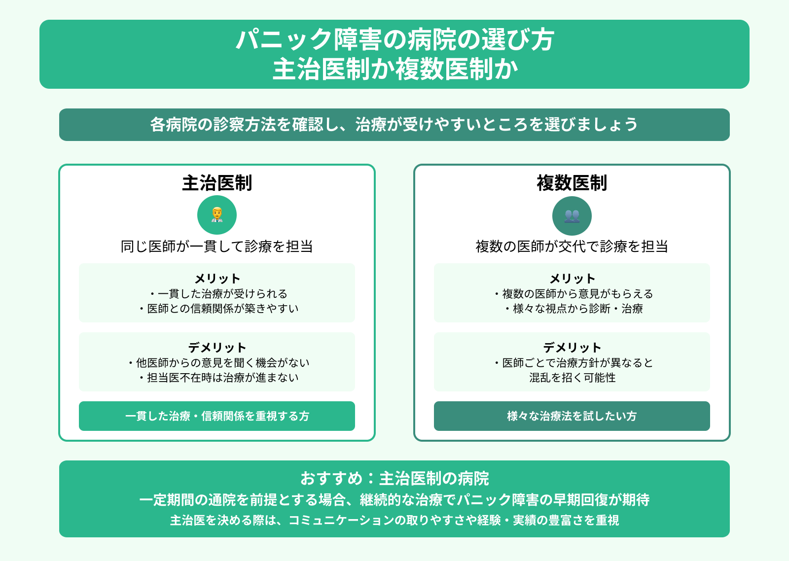 パニック障害の病院の選び方 主治医制か複数医制か