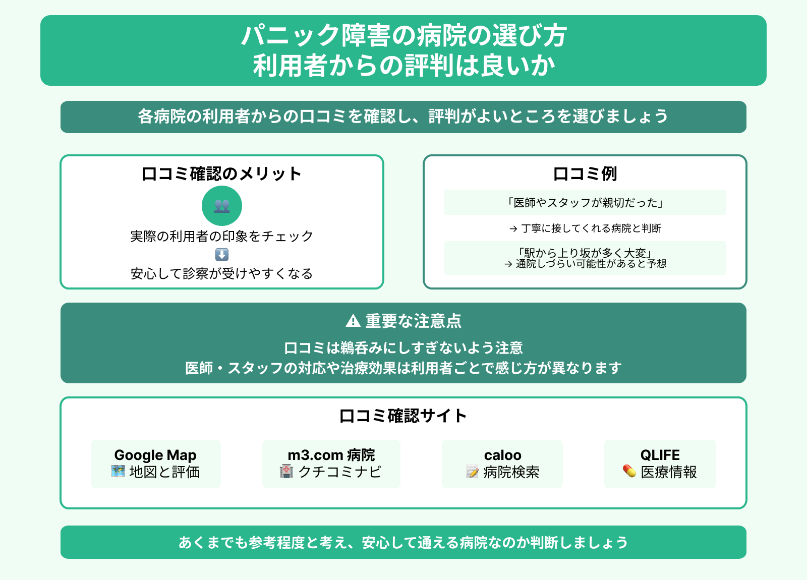 パニック障害の病院の選び方 利用者からの評判は良いか