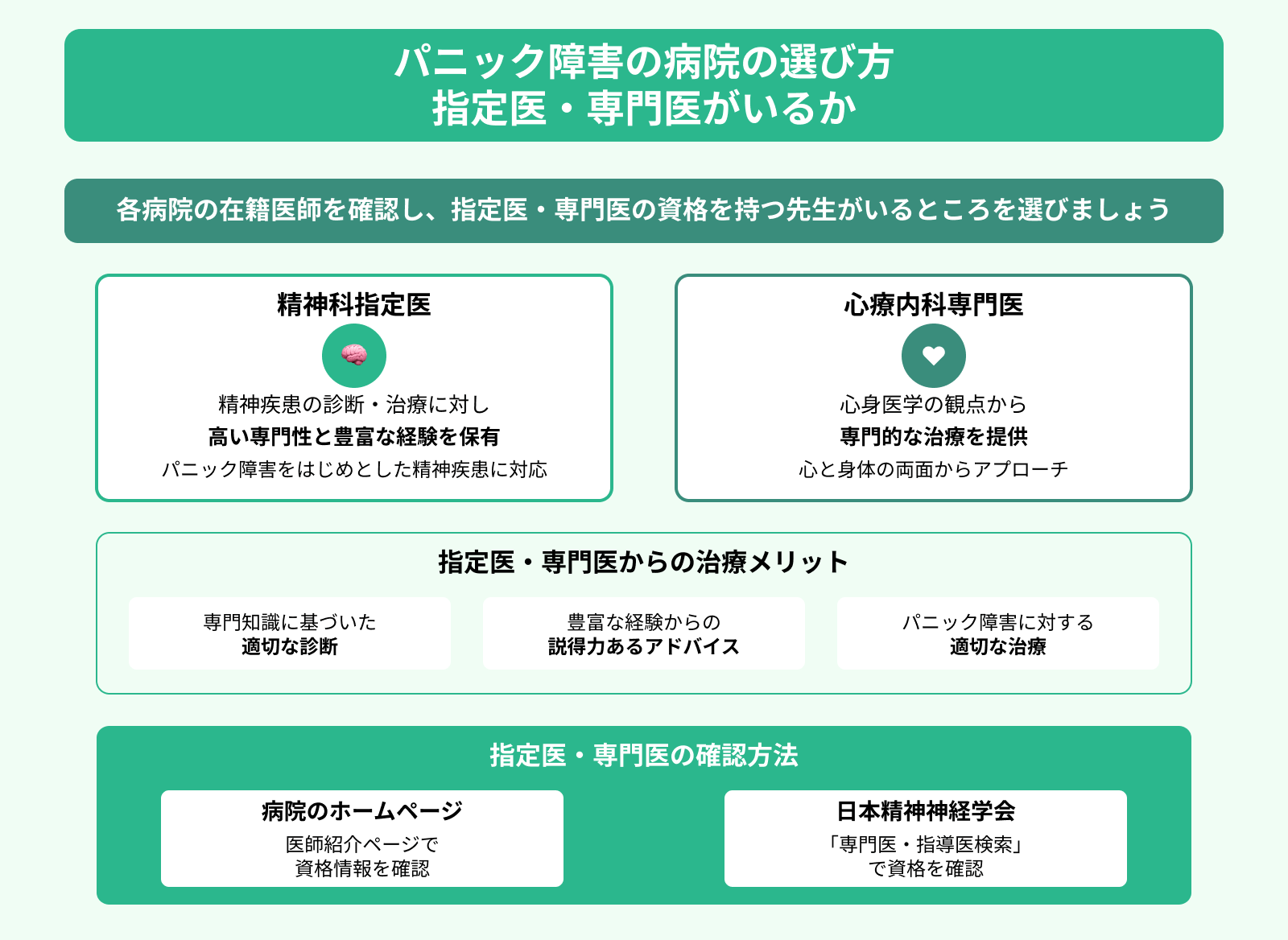 パニック障害の病院の選び方 指定医・専門医がいるか