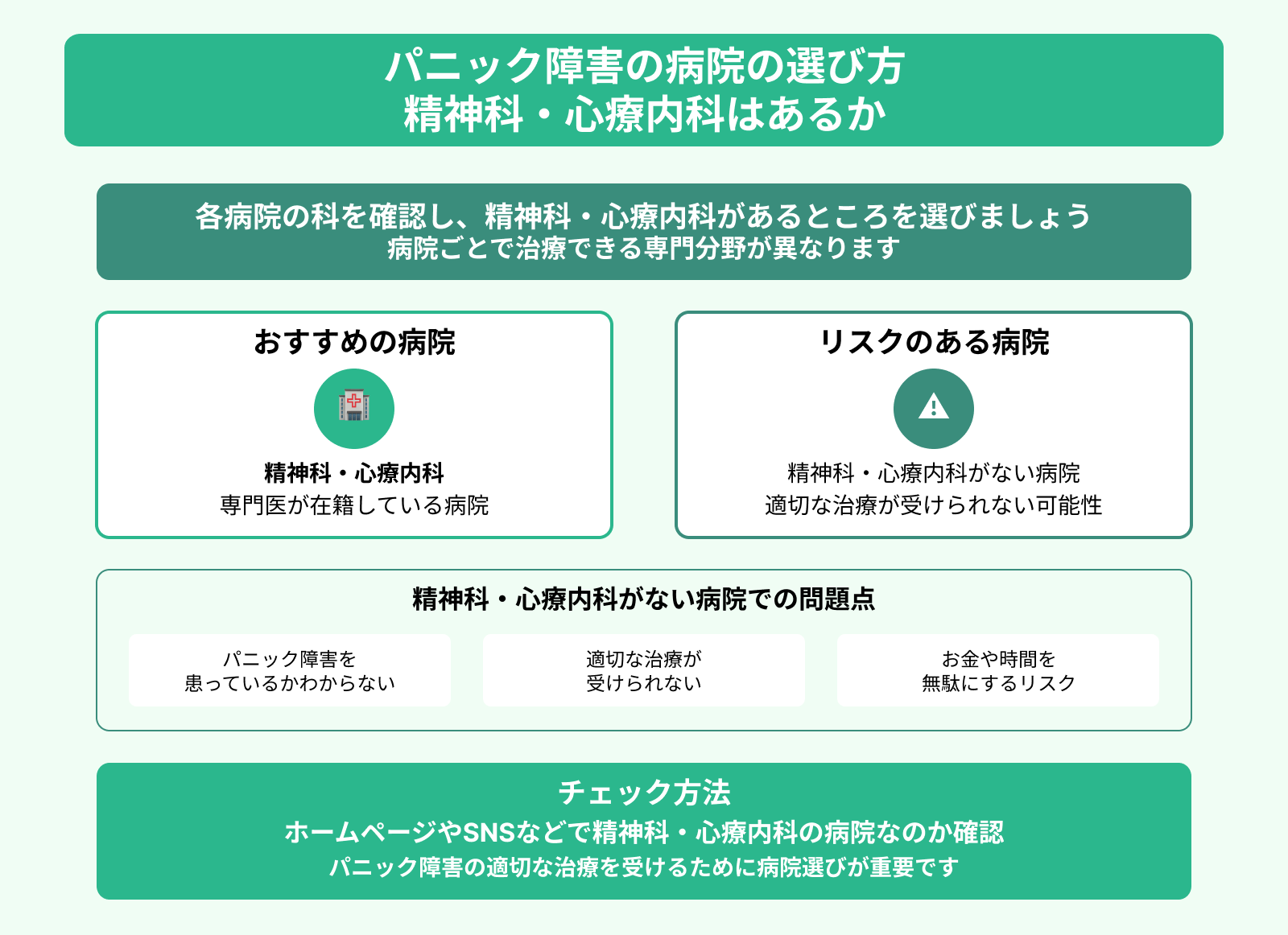 パニック障害の病院の選び方 精神科・心療内科はあるか