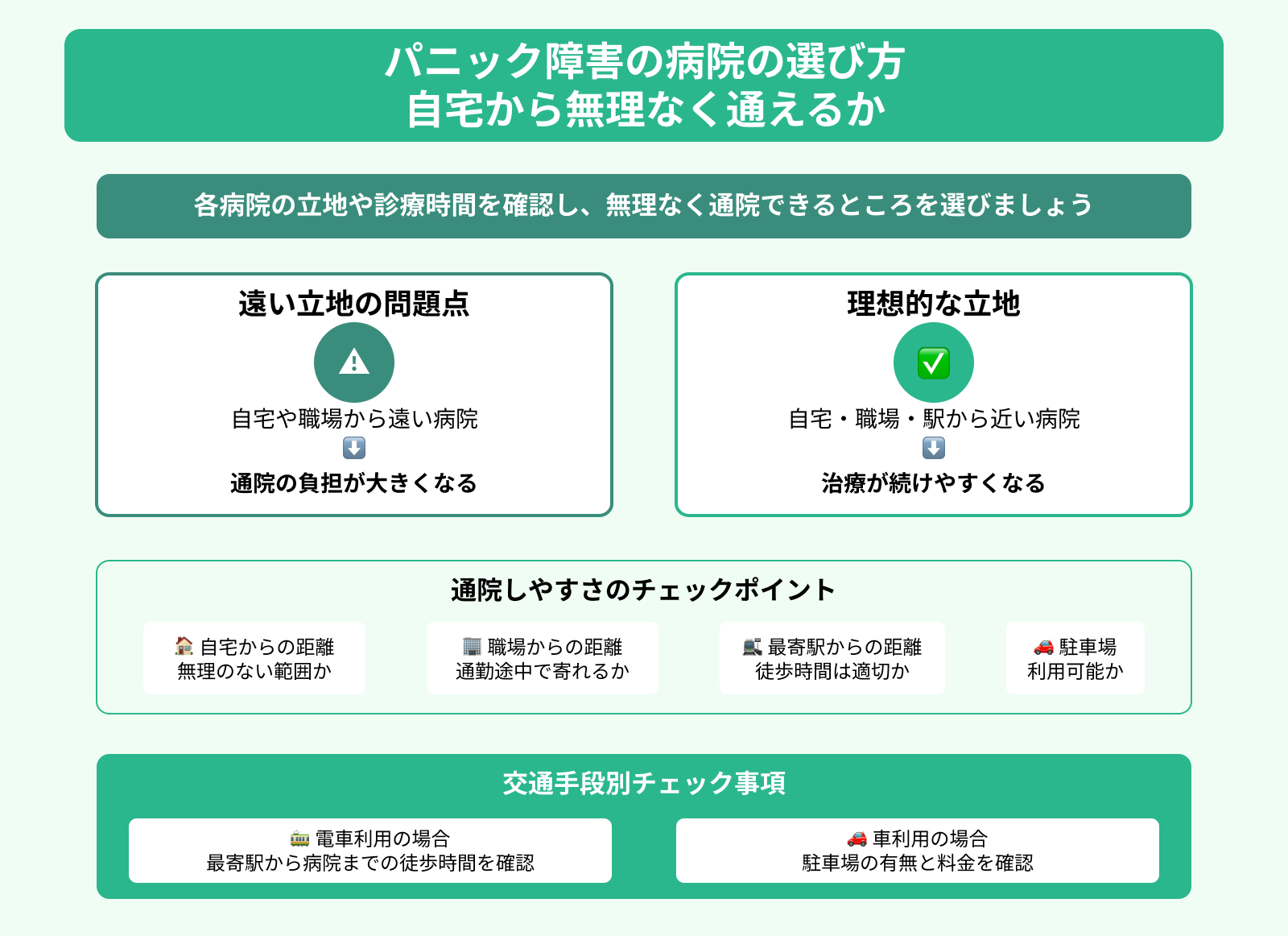 パニック障害の病院の選び方 自宅から無理なく通えるか