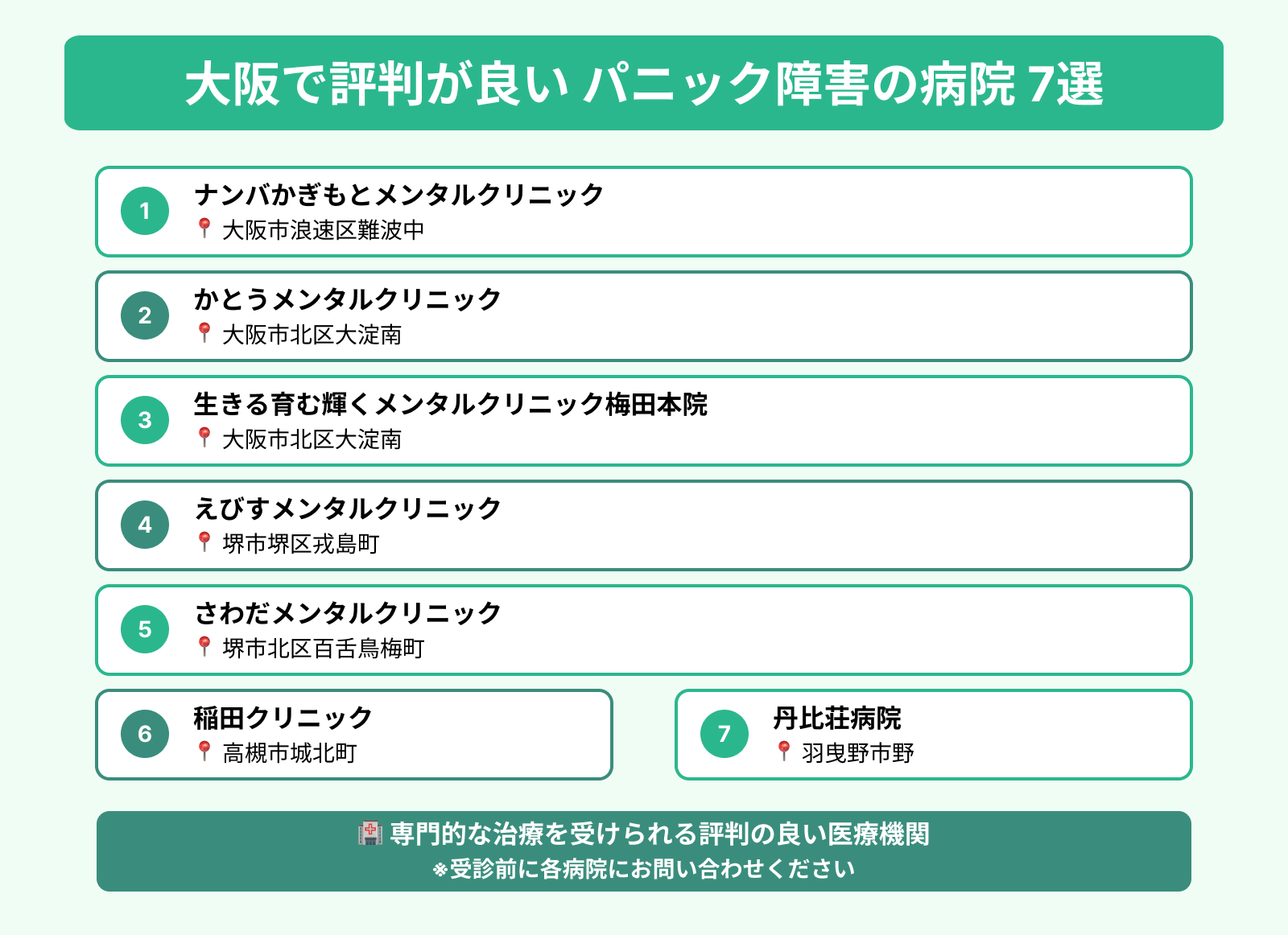 大阪で評判が良い パニック障害の病院 7選