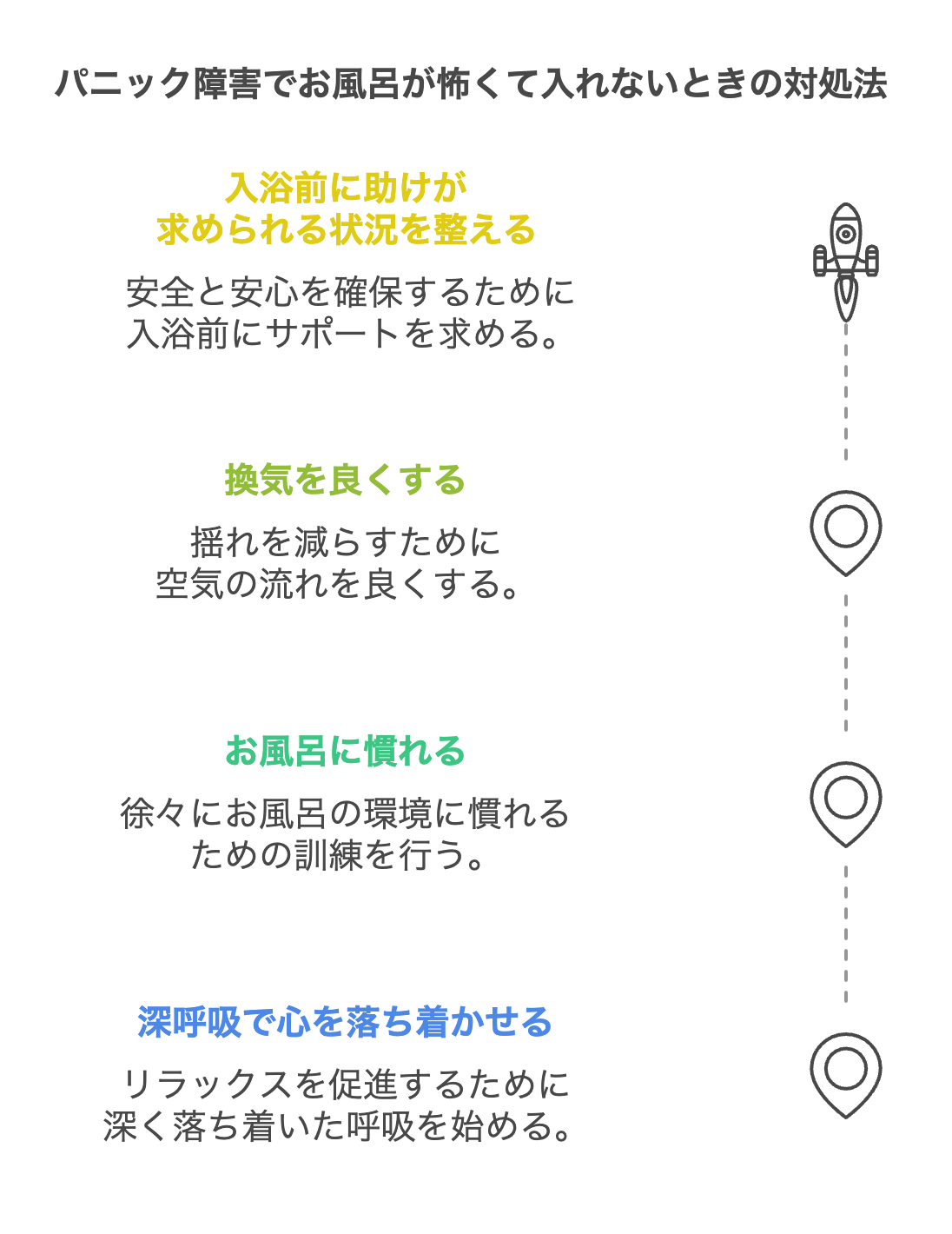 風呂 入れない メンタル