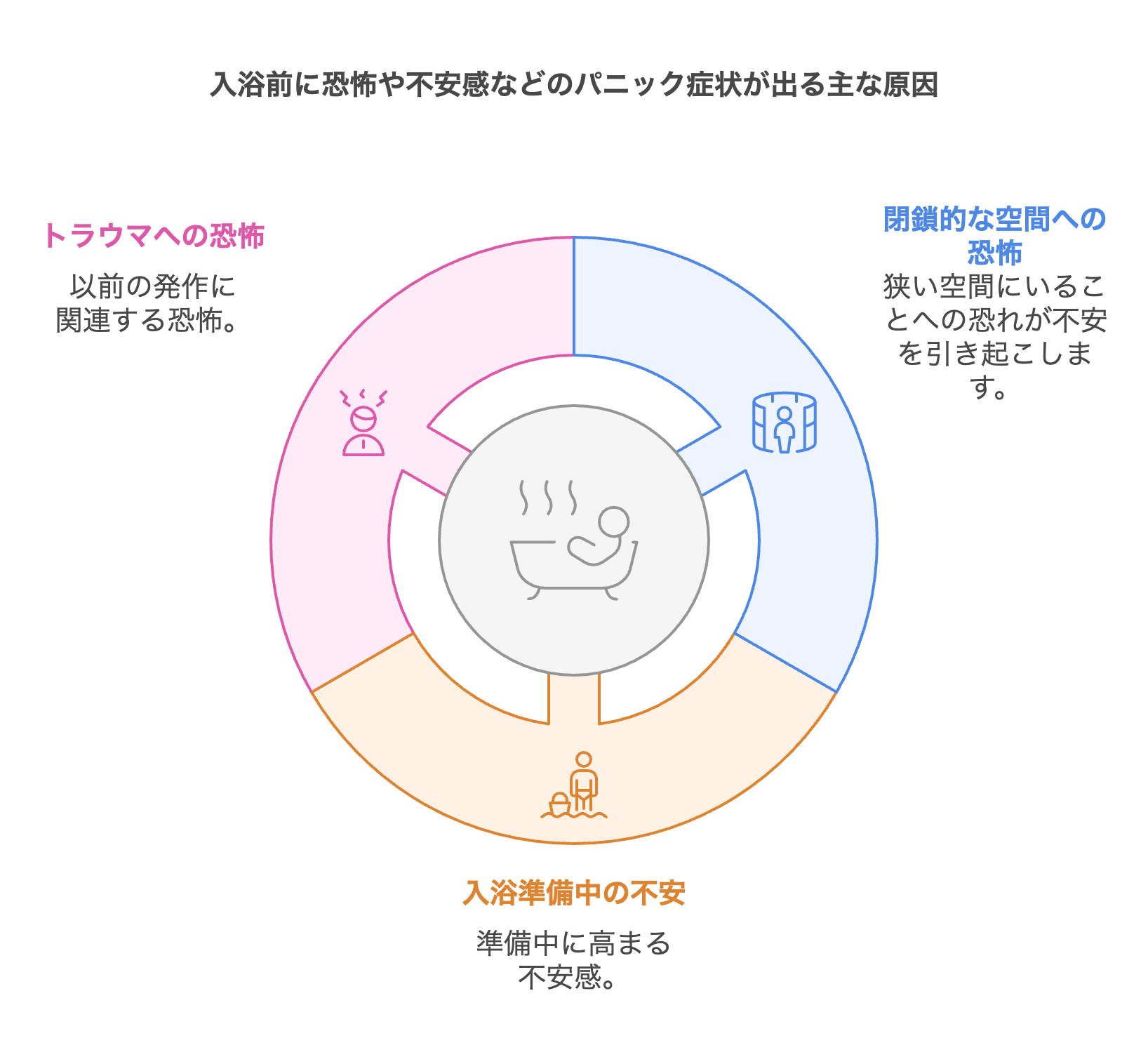 風呂 入れない メンタル