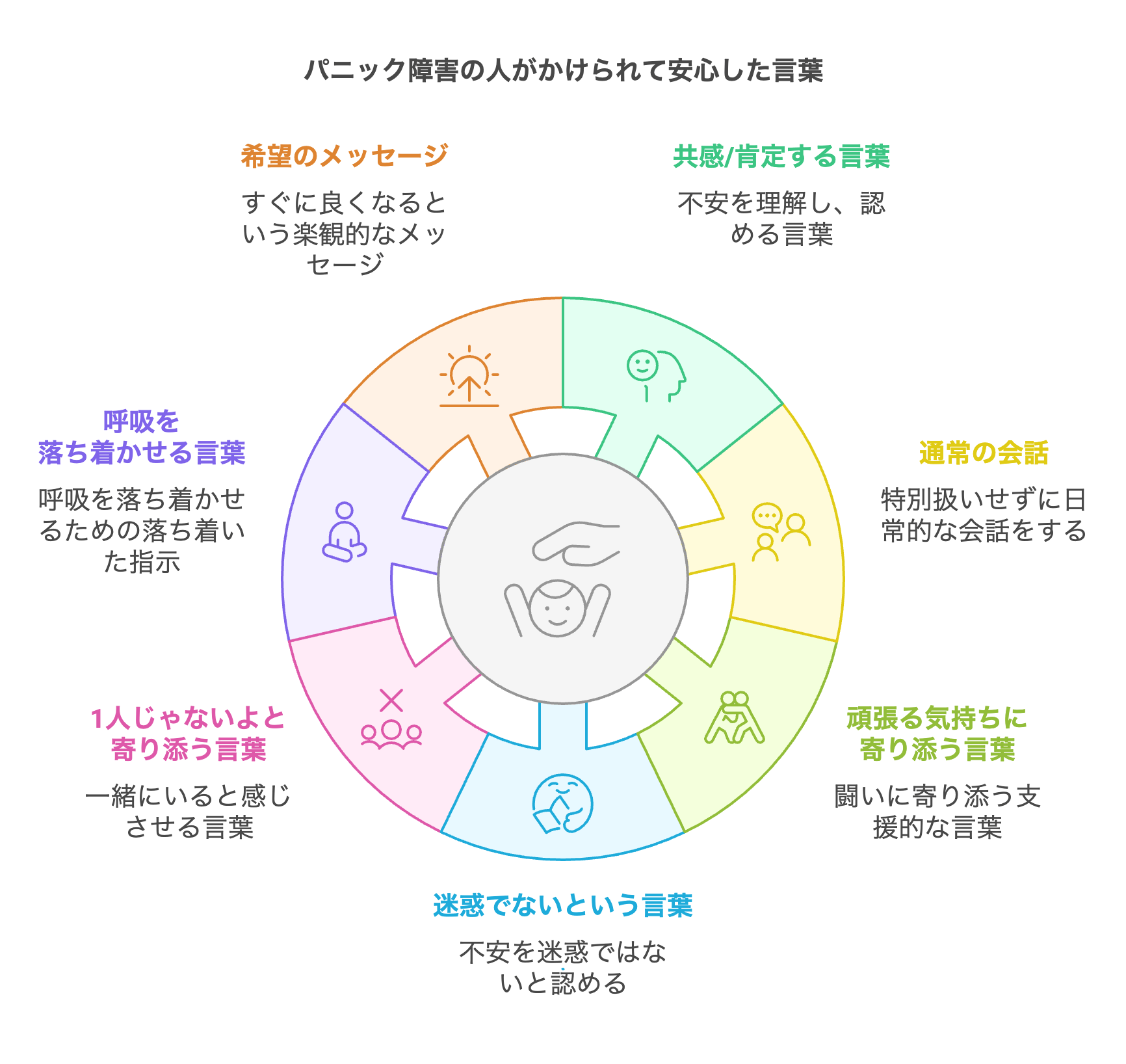 パニック 障害 安心 した 言葉