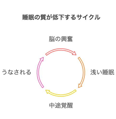 なぜ?大人が夜うなされる5つの原因【考えられる病と対処法】 | ぱにらぼ