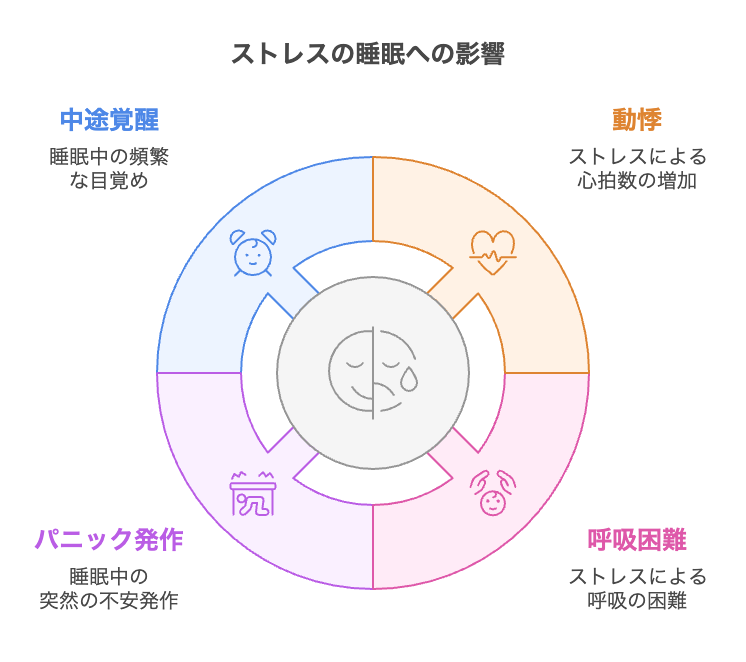 なぜ?大人が夜うなされる5つの原因【考えられる病と対処法】 | ぱにらぼ