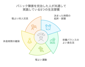 なぜ?大人が夜うなされる5つの原因【考えられる病と対処法】 | ぱにらぼ