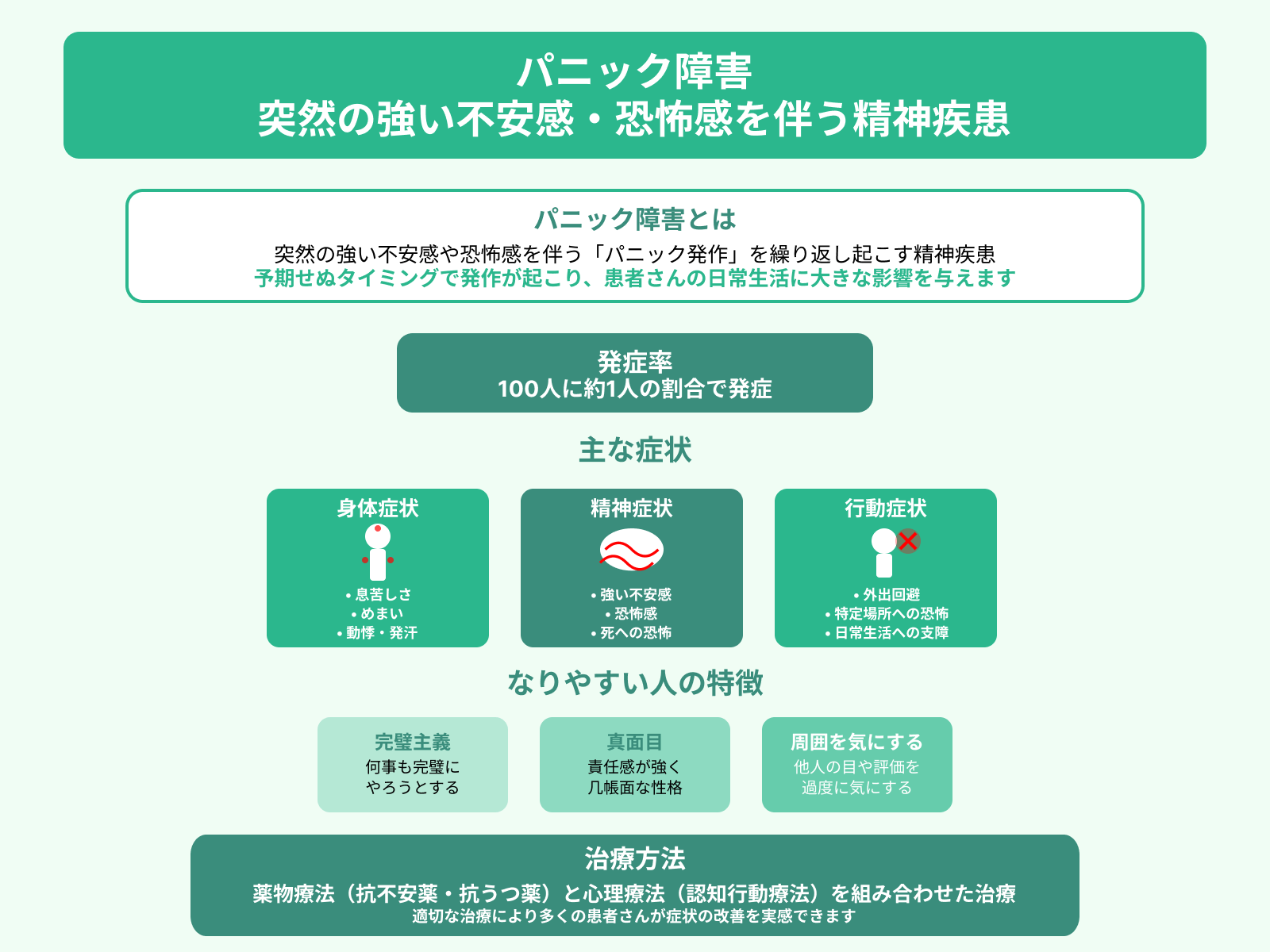 パニック障害とは