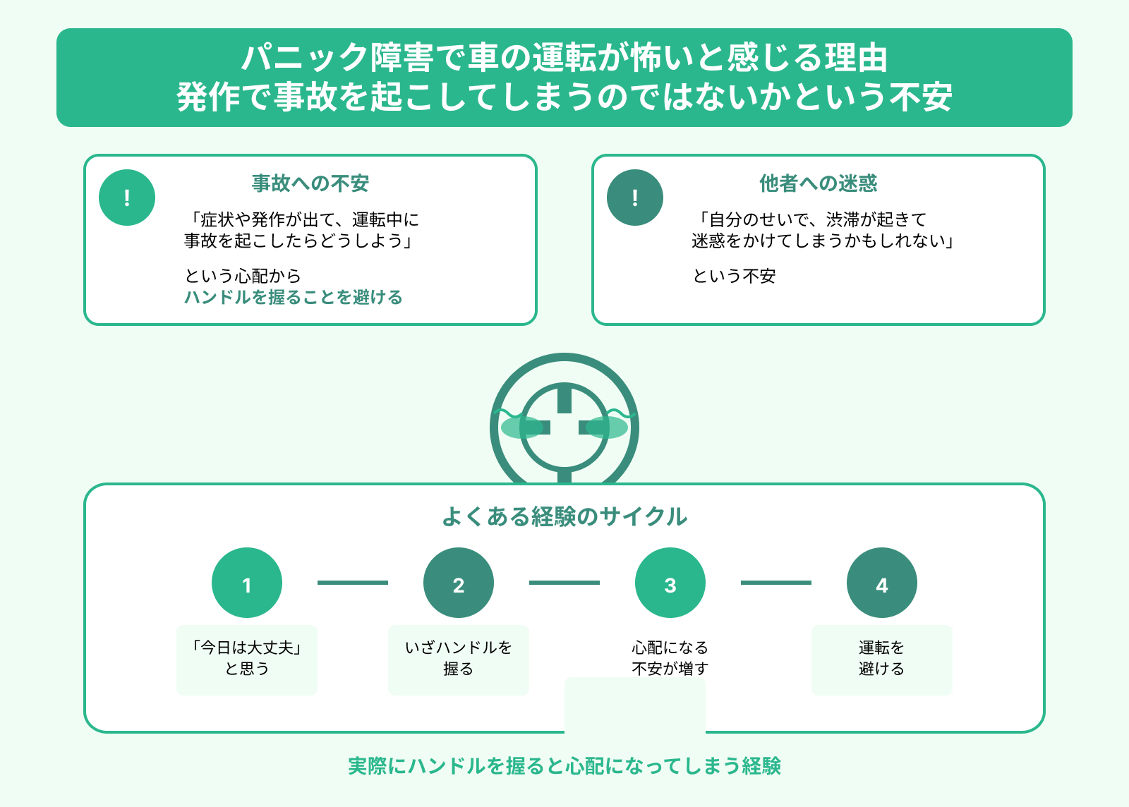 パニック障害で車の運転が怖いと感じる理由 発作で事故を起こしてしまうのではないかという不安
