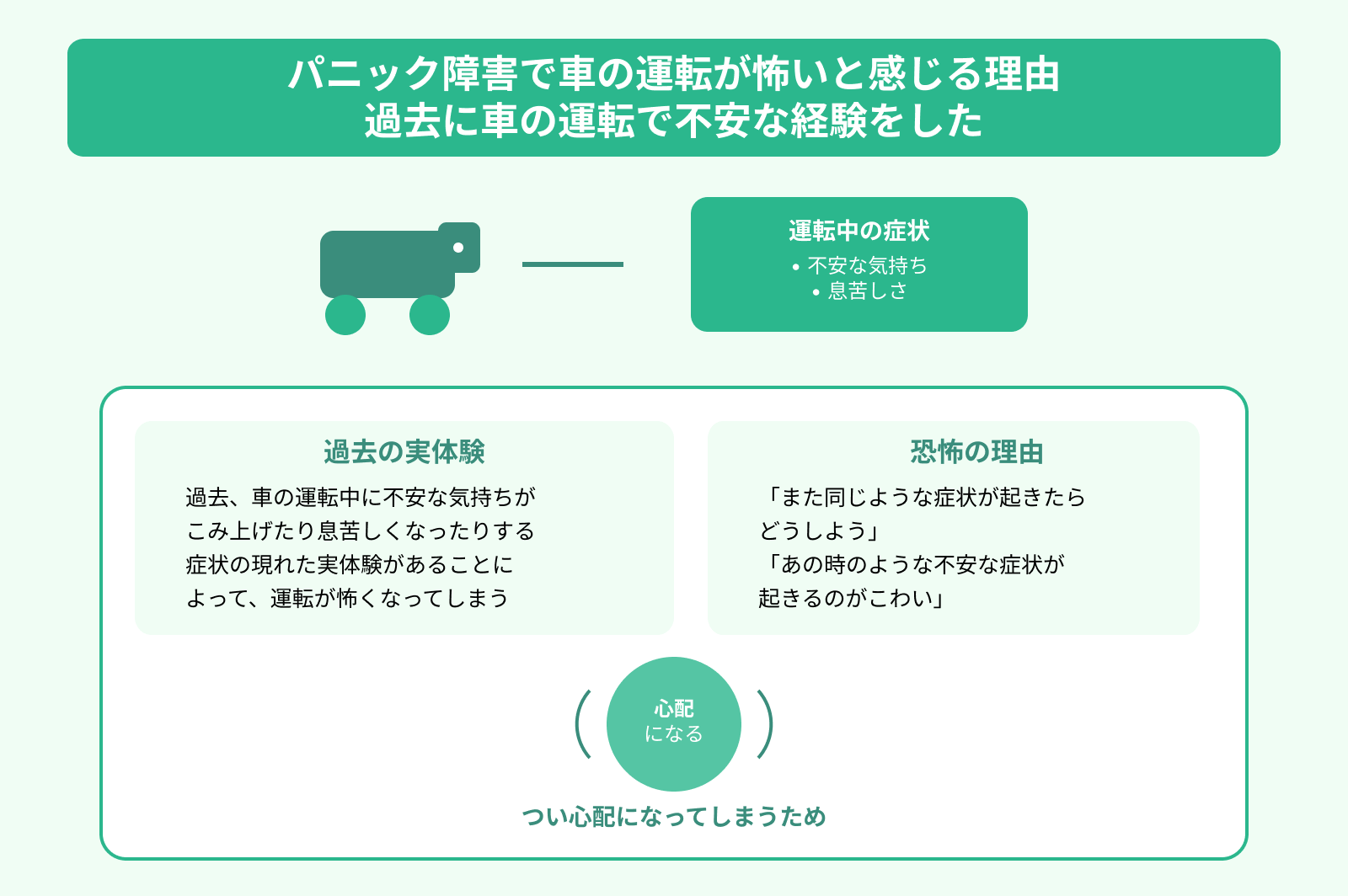 パニック障害で車の運転が怖いと感じる理由 過去に車の運転で不安な経験をした