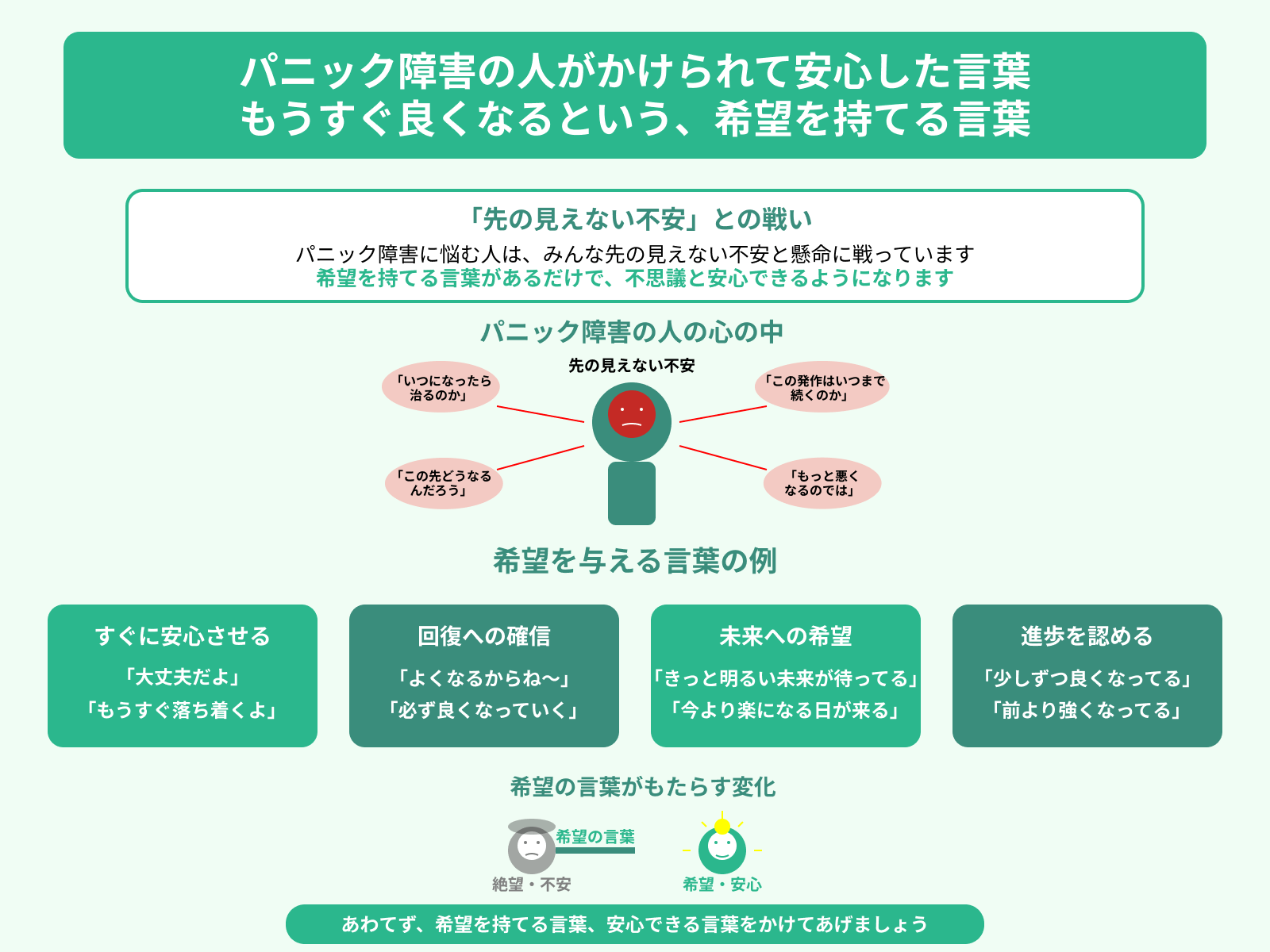 パニック障害の人がかけられて安心した言葉 もうすぐ良くなるという、希望を持てる言葉