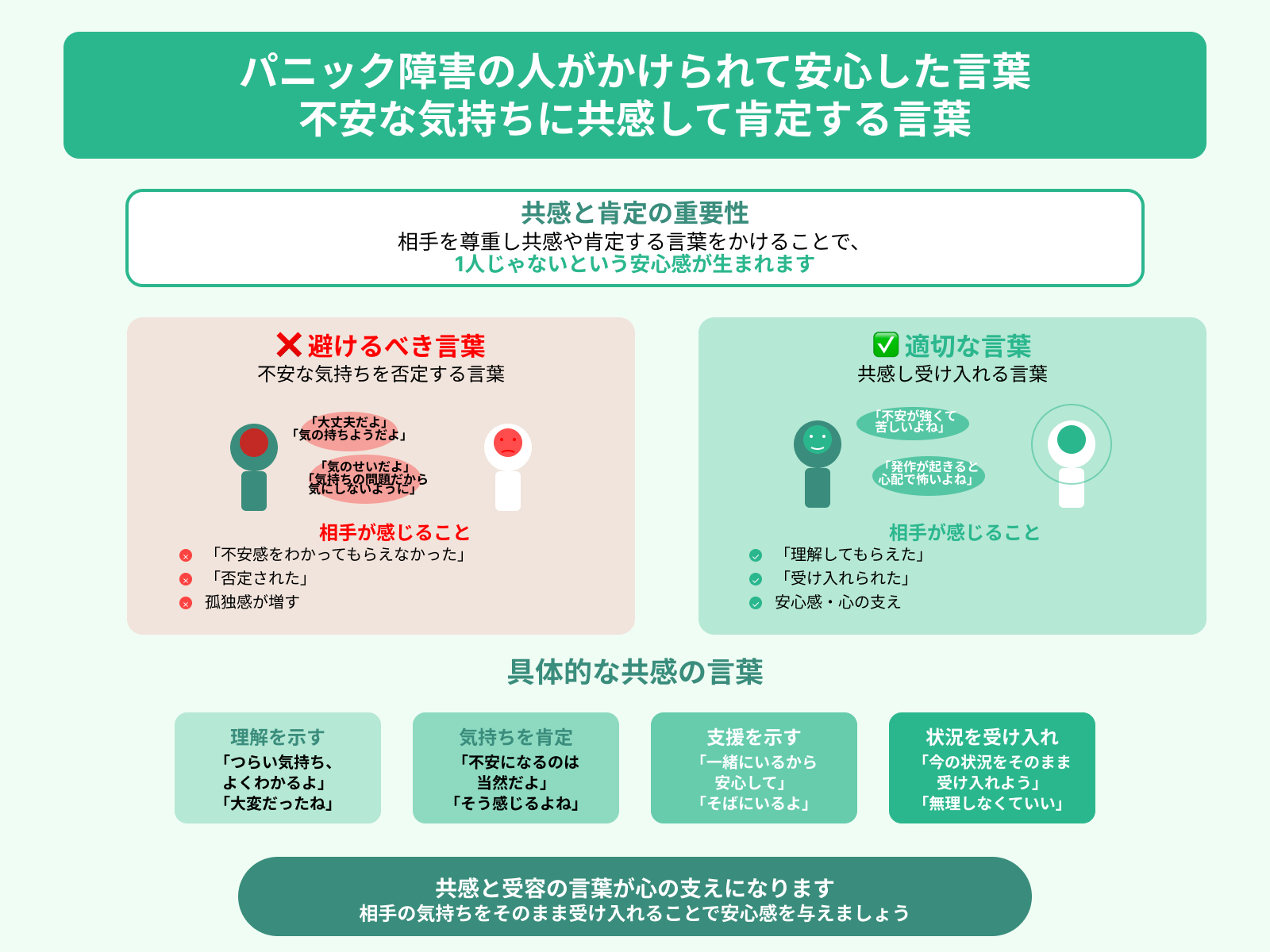 パニック障害の人がかけられて安心した言葉 不安な気持ちに共感して肯定する言葉