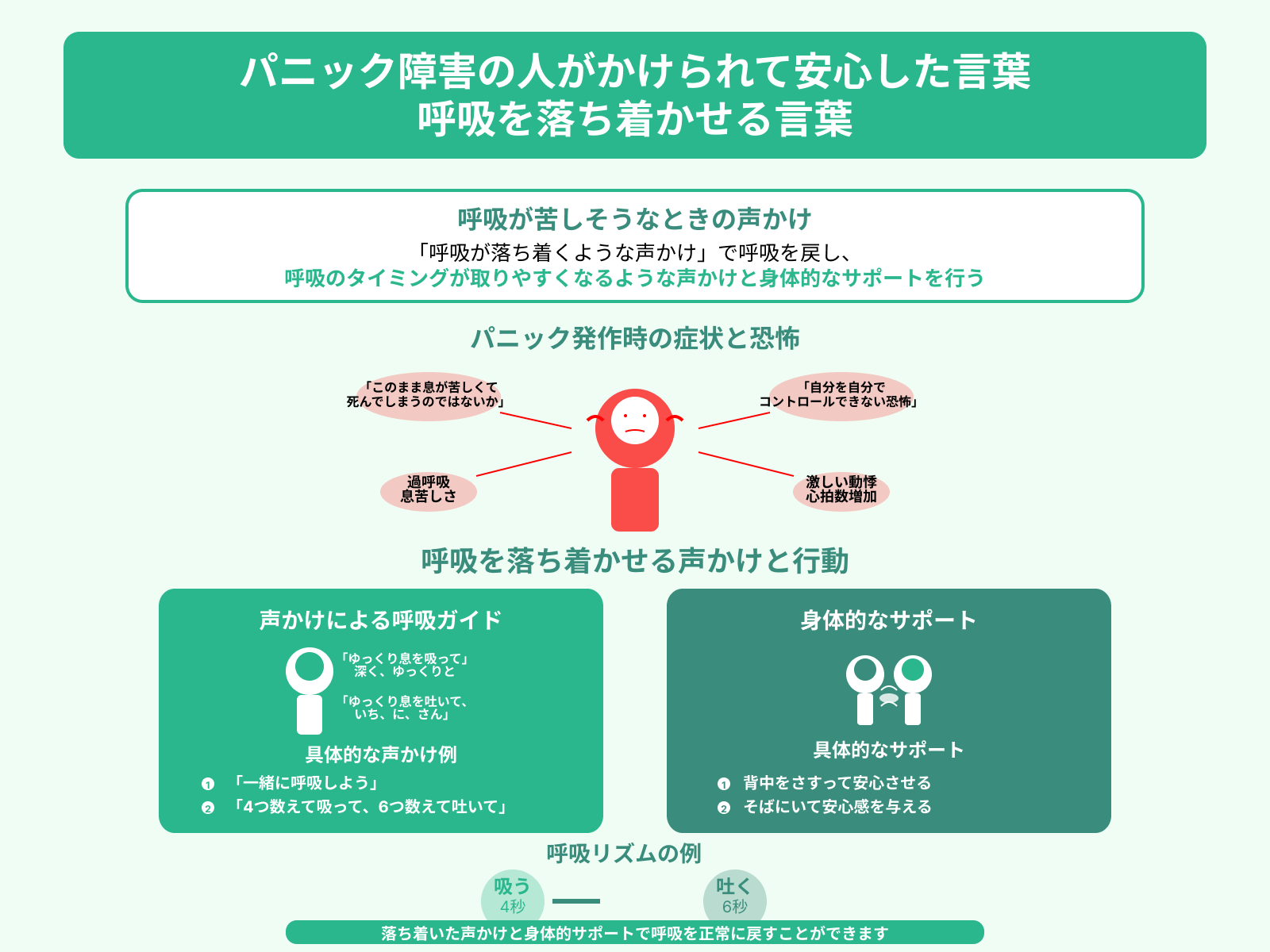 パニック障害の人がかけられて安心した言葉 呼吸を落ち着かせる言葉