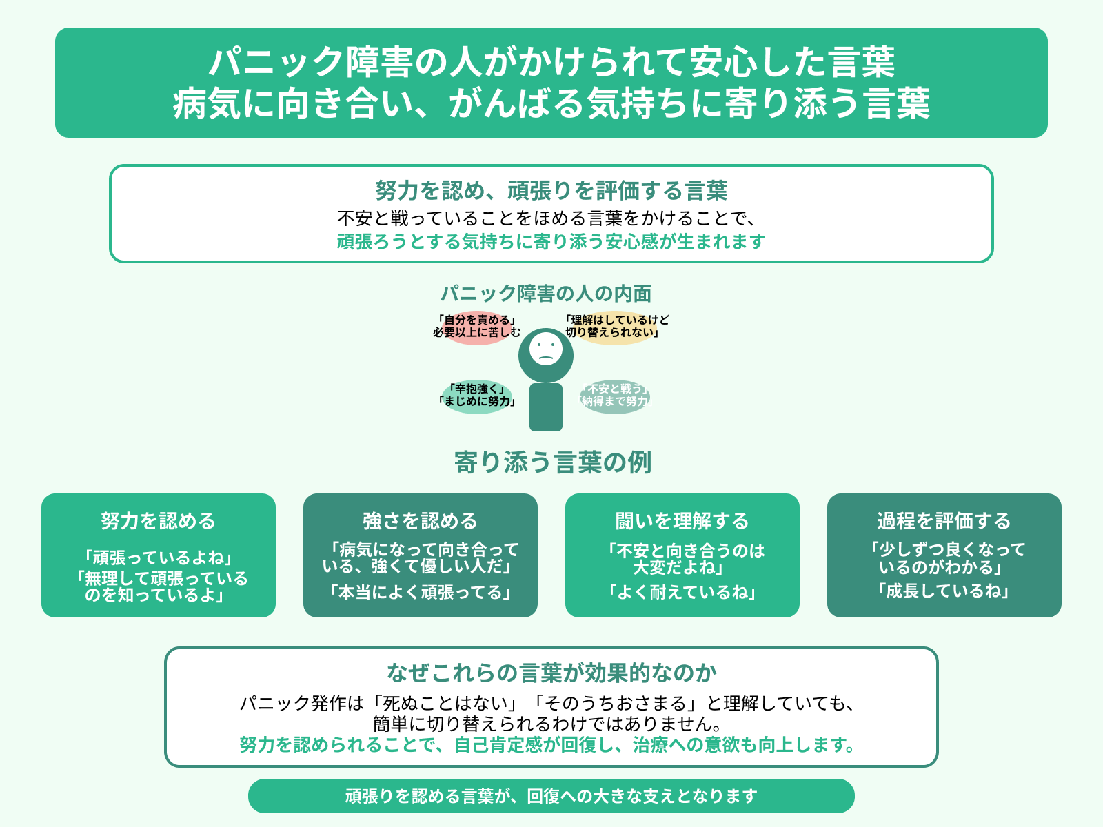 パニック障害の人がかけられて安心した言葉 病気に向き合い、がんばる気持ちに寄り添う言葉