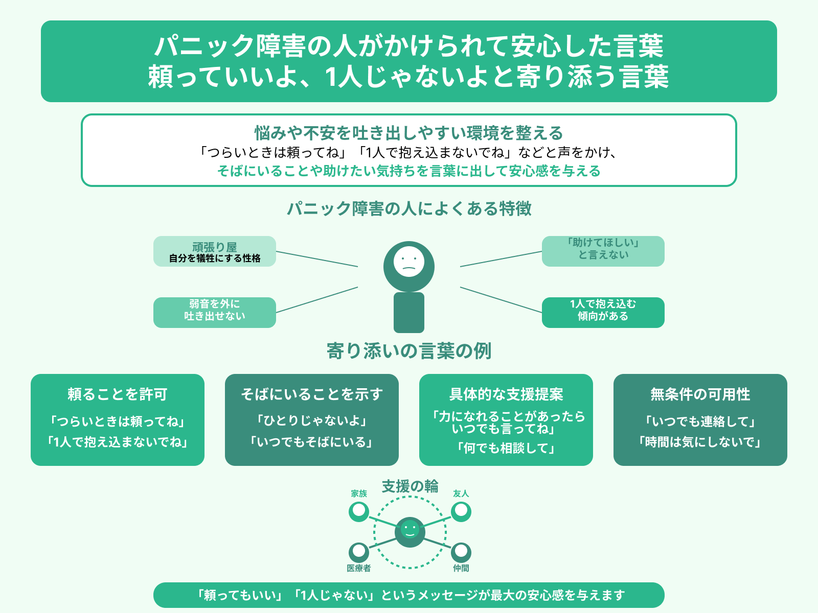 パニック障害の人がかけられて安心した言葉 頼っていいよ、1人じゃないよと寄り添う言葉