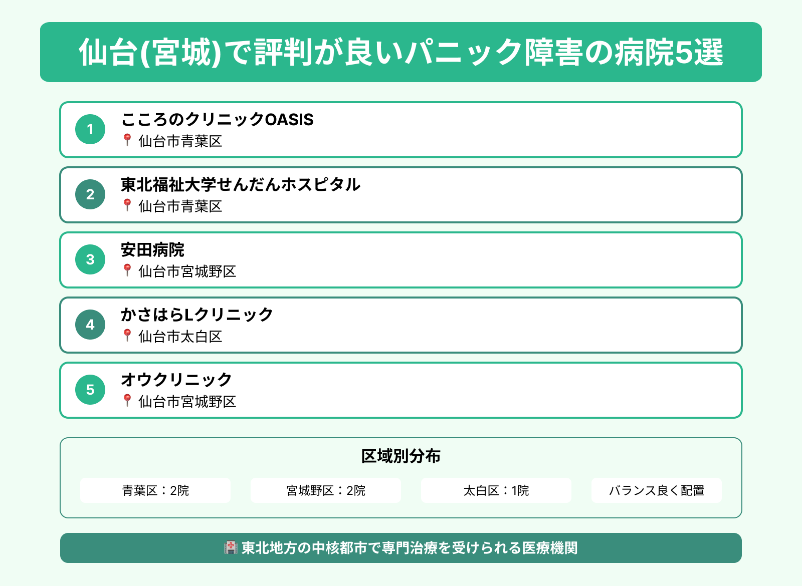 仙台(宮城)で評判が良いパニック障害の病院5選