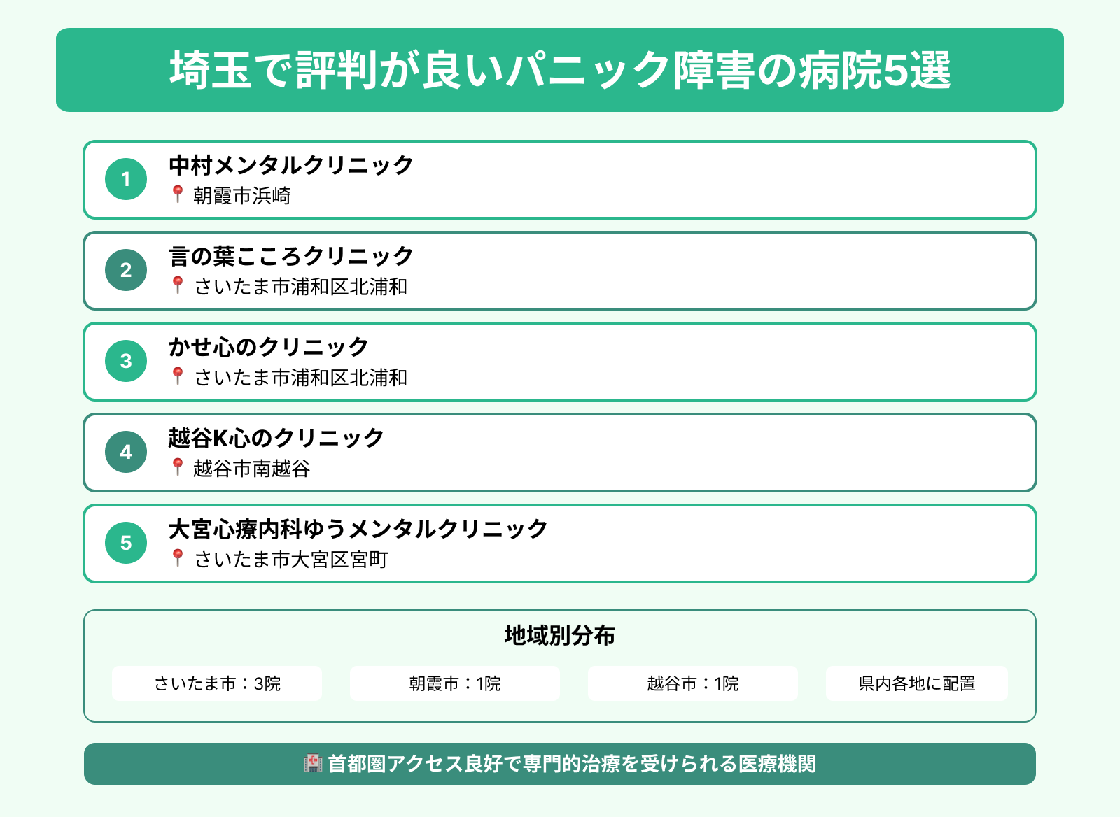 埼玉で評判が良いパニック障害の病院5選