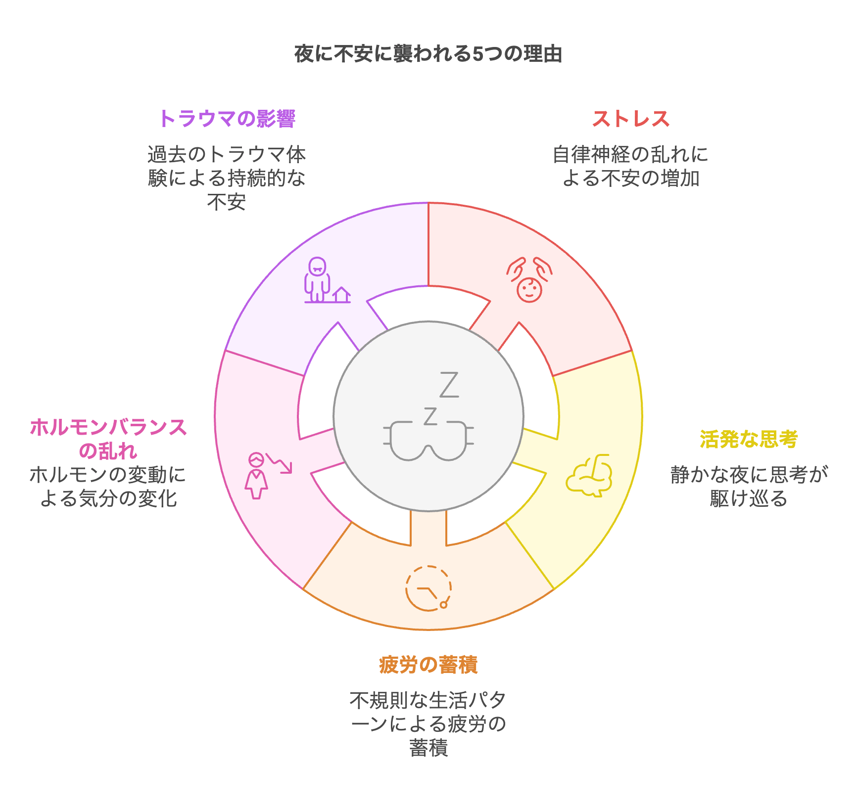 夜に不安に襲われる5つの理由