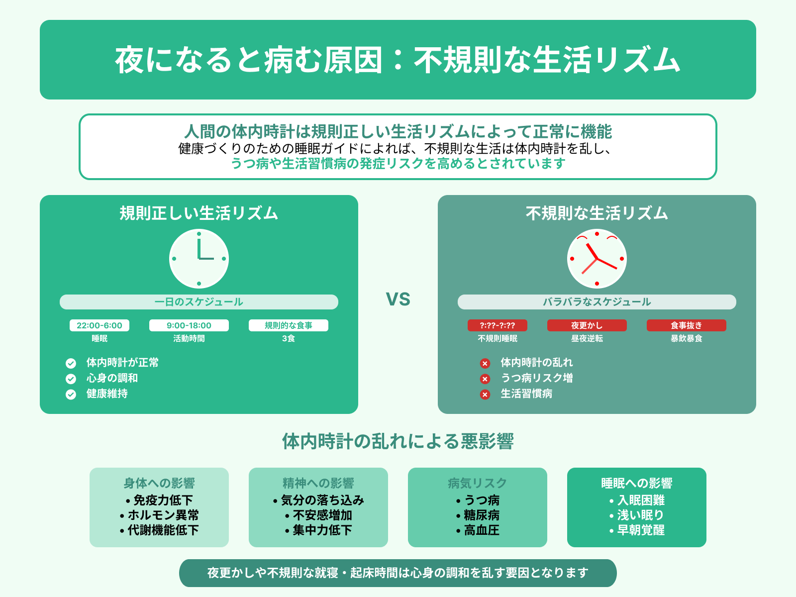 夜になると病む原因：不規則な生活リズム