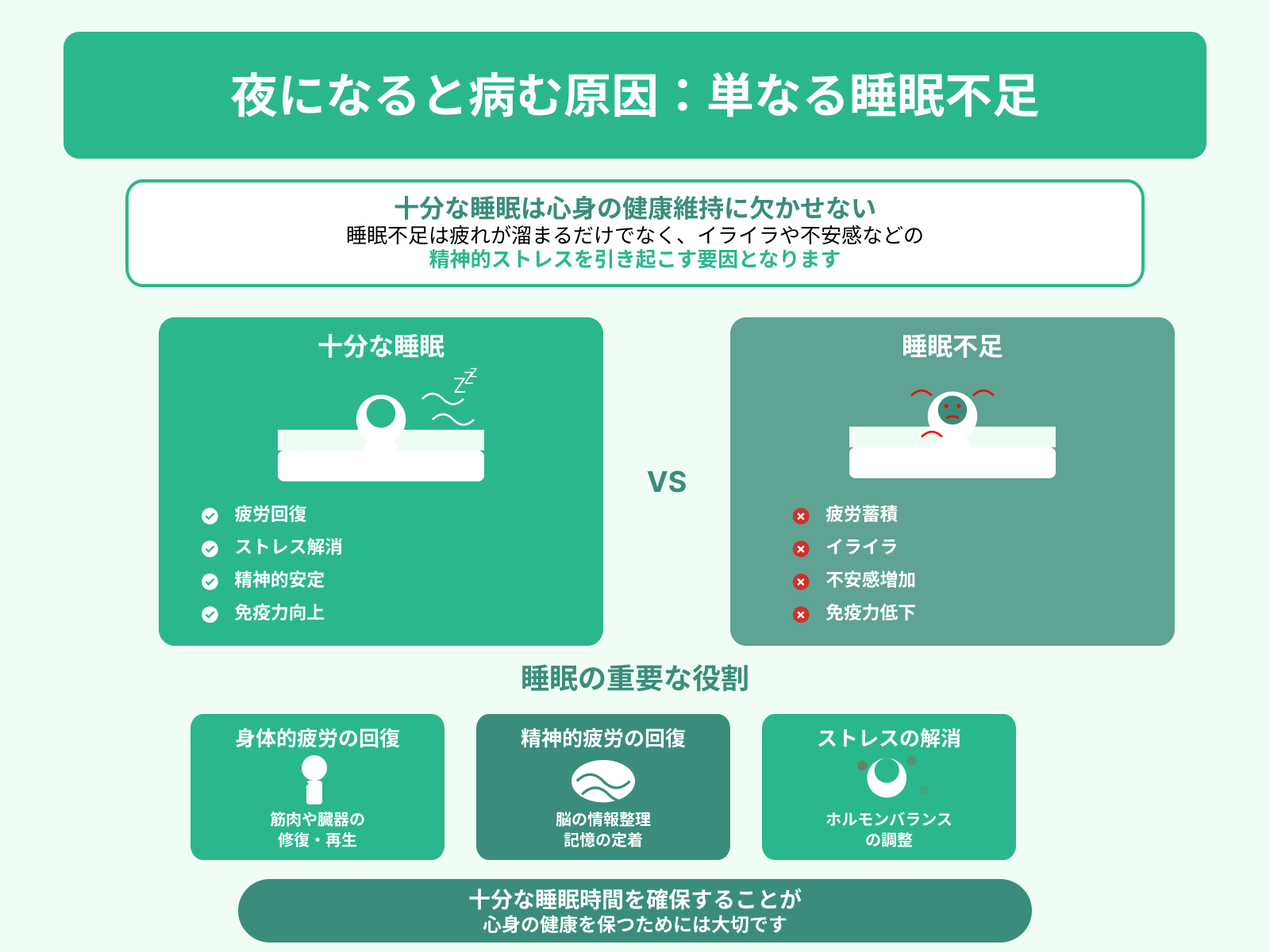 夜になると病む原因：単なる睡眠不足