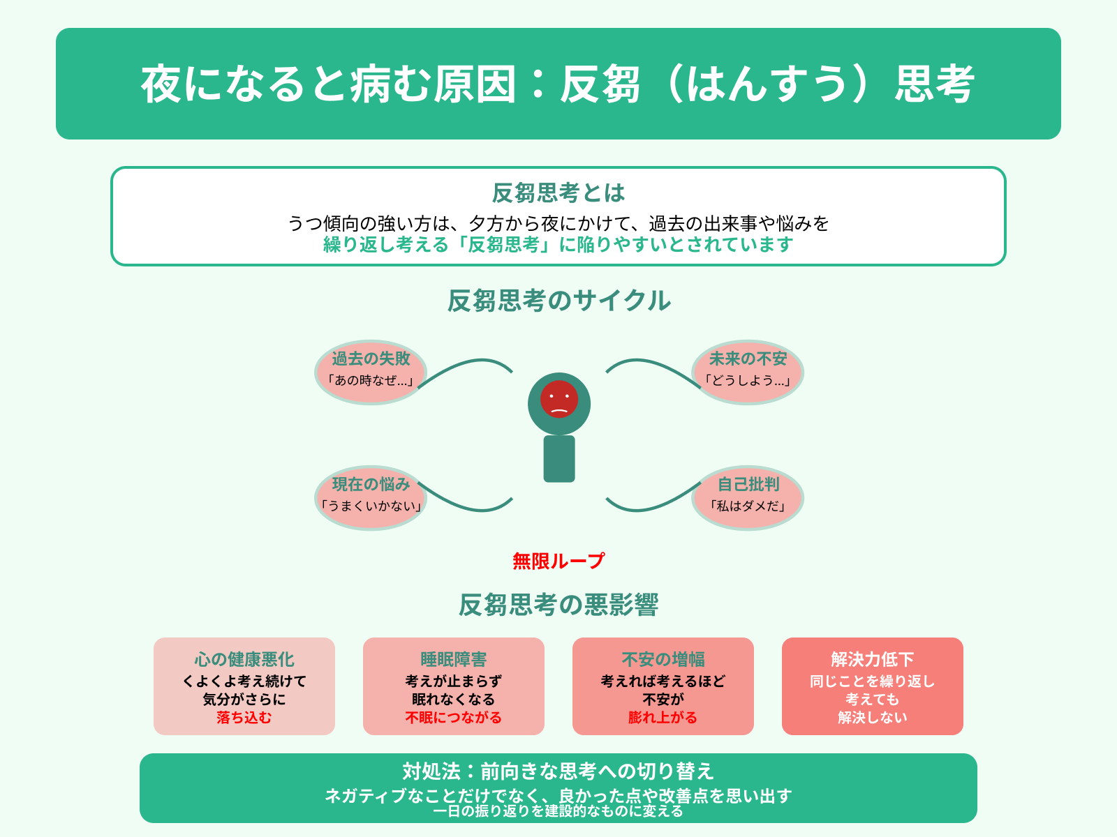 夜になると病む原因：反芻（はんすう）思考