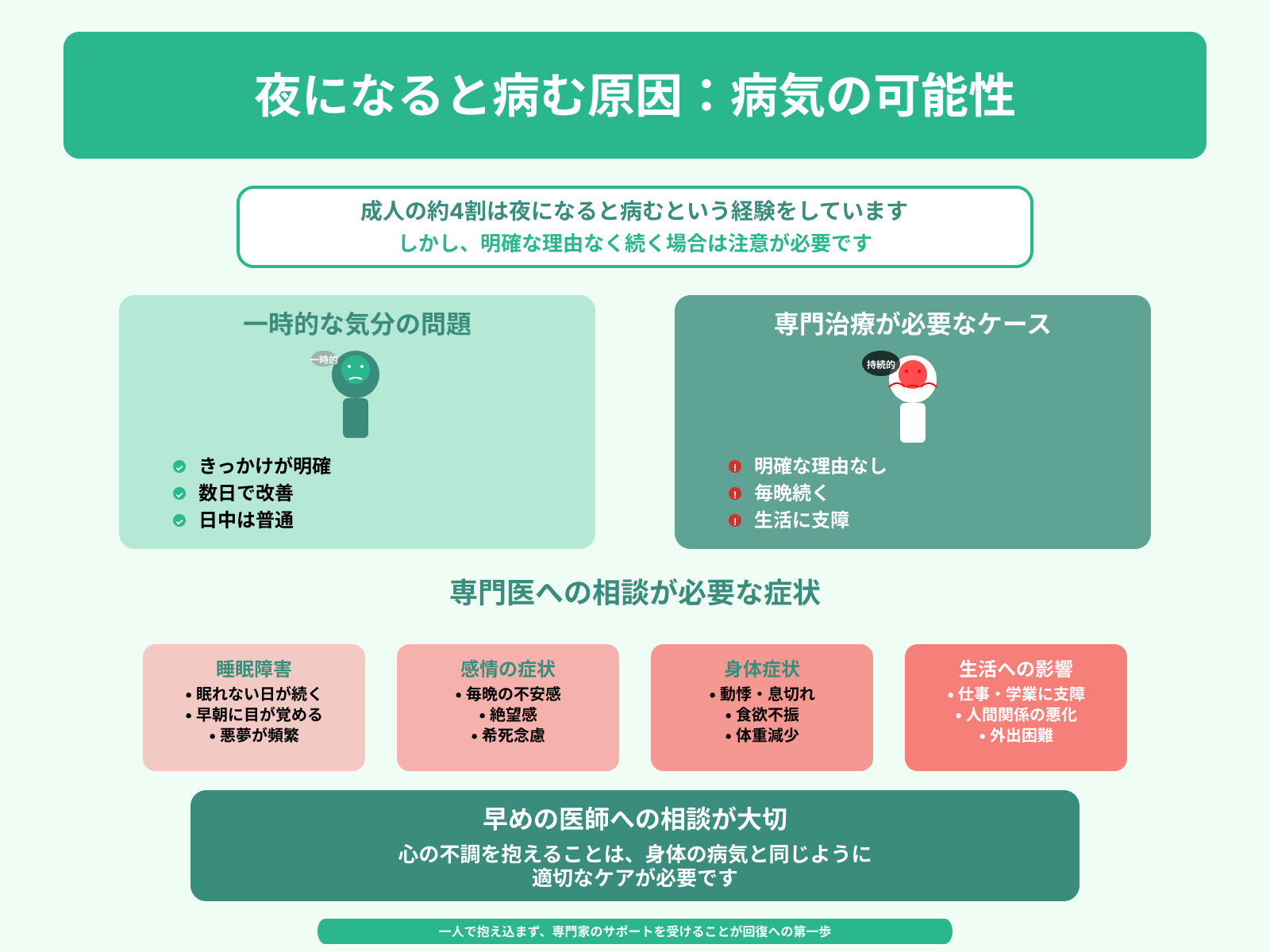 夜になると病む原因：病気の可能性