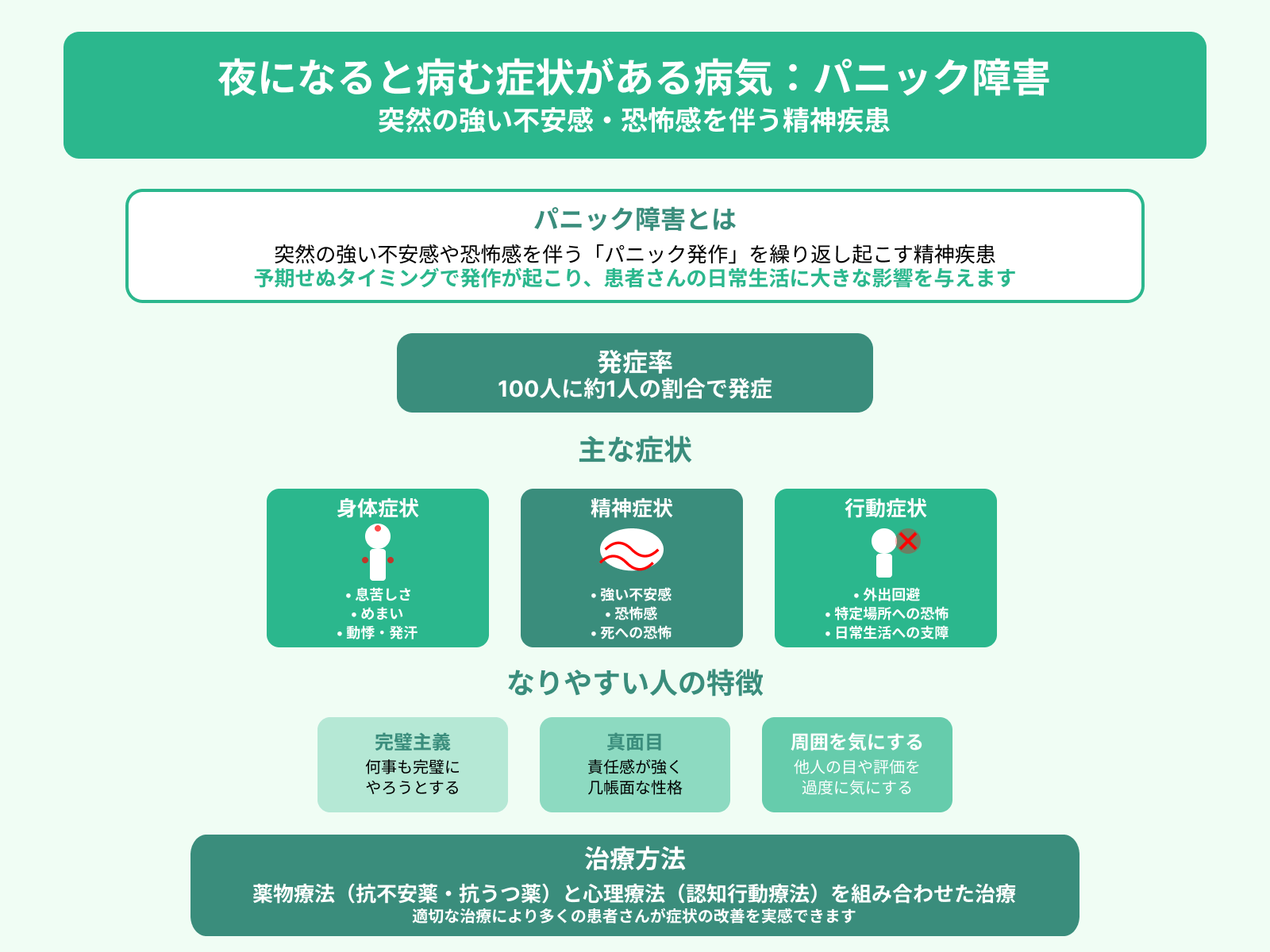 夜になると病む症状がある病気：パニック障害