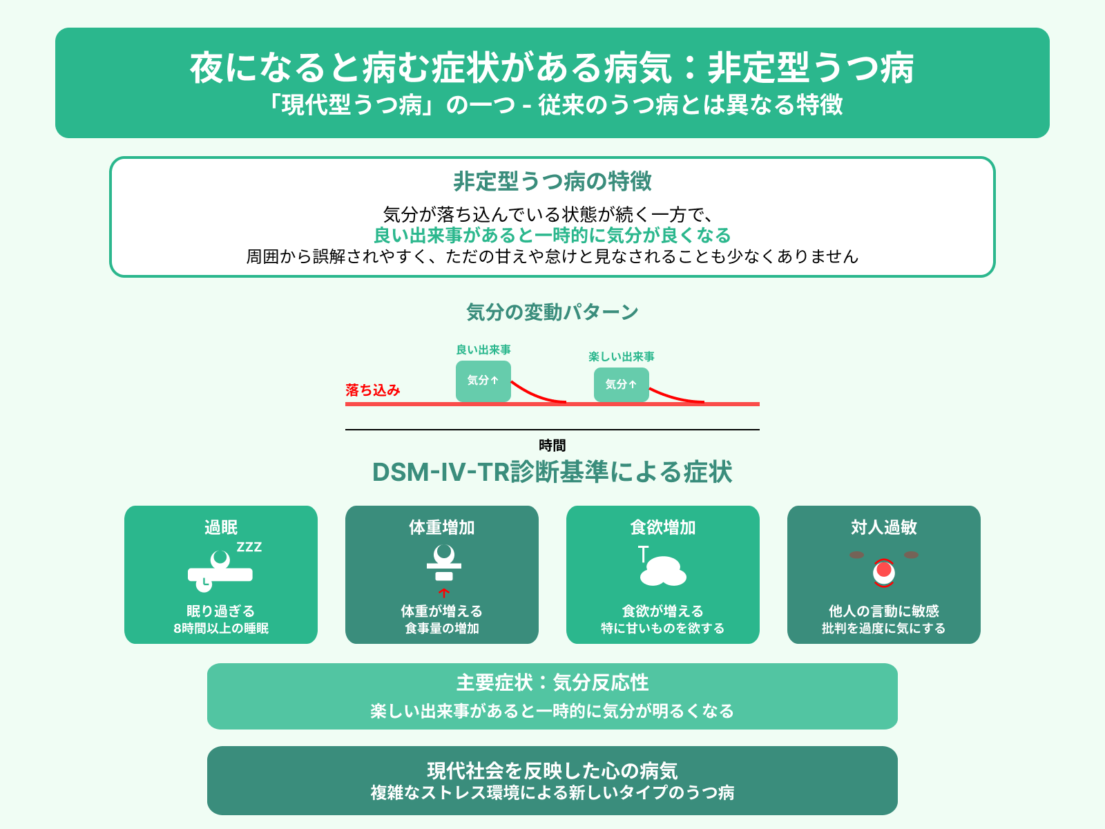 夜になると病む症状がある病気：非定型うつ病