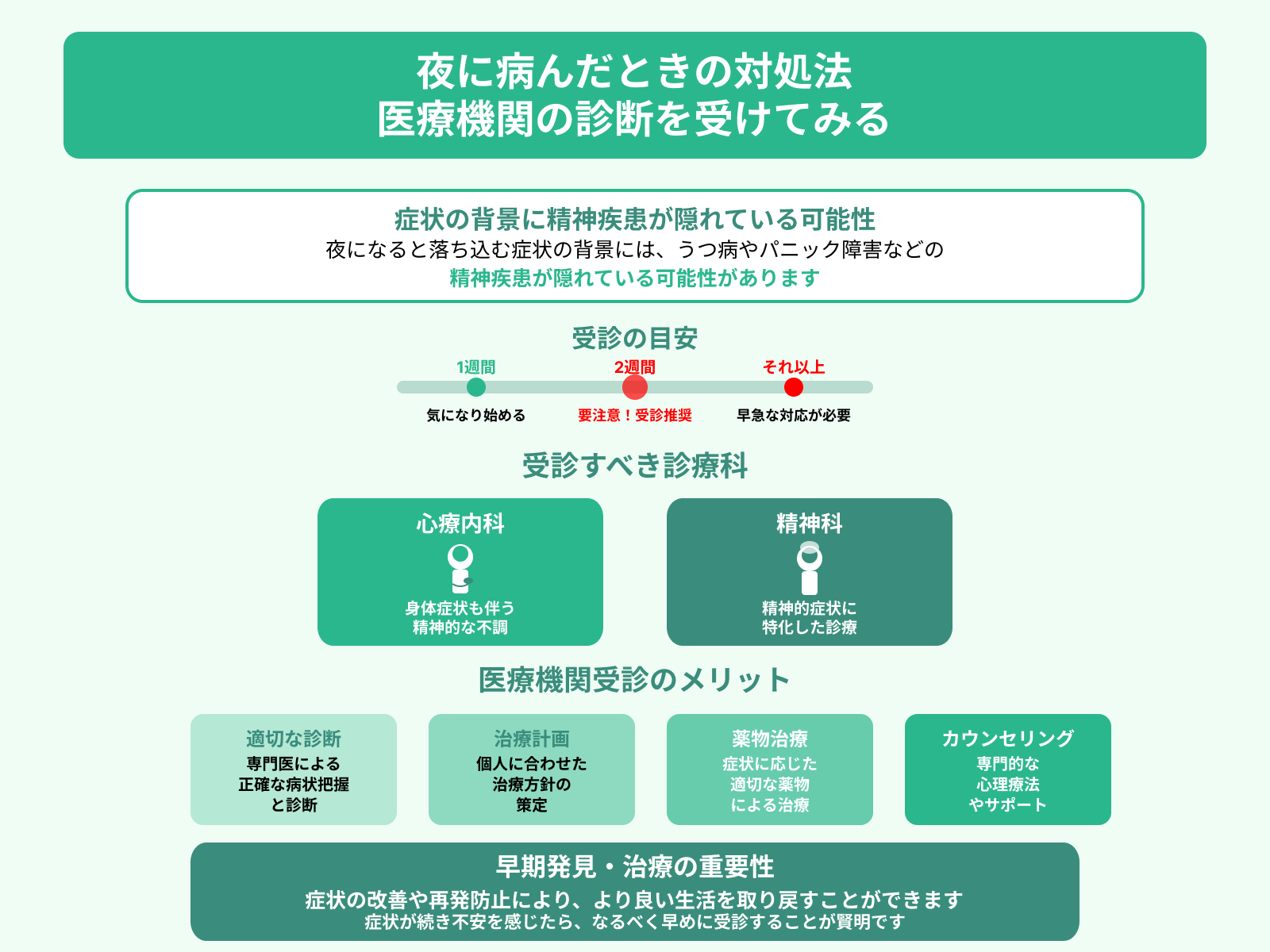 夜に病んだときの対処法 医療機関の診断を受けてみる