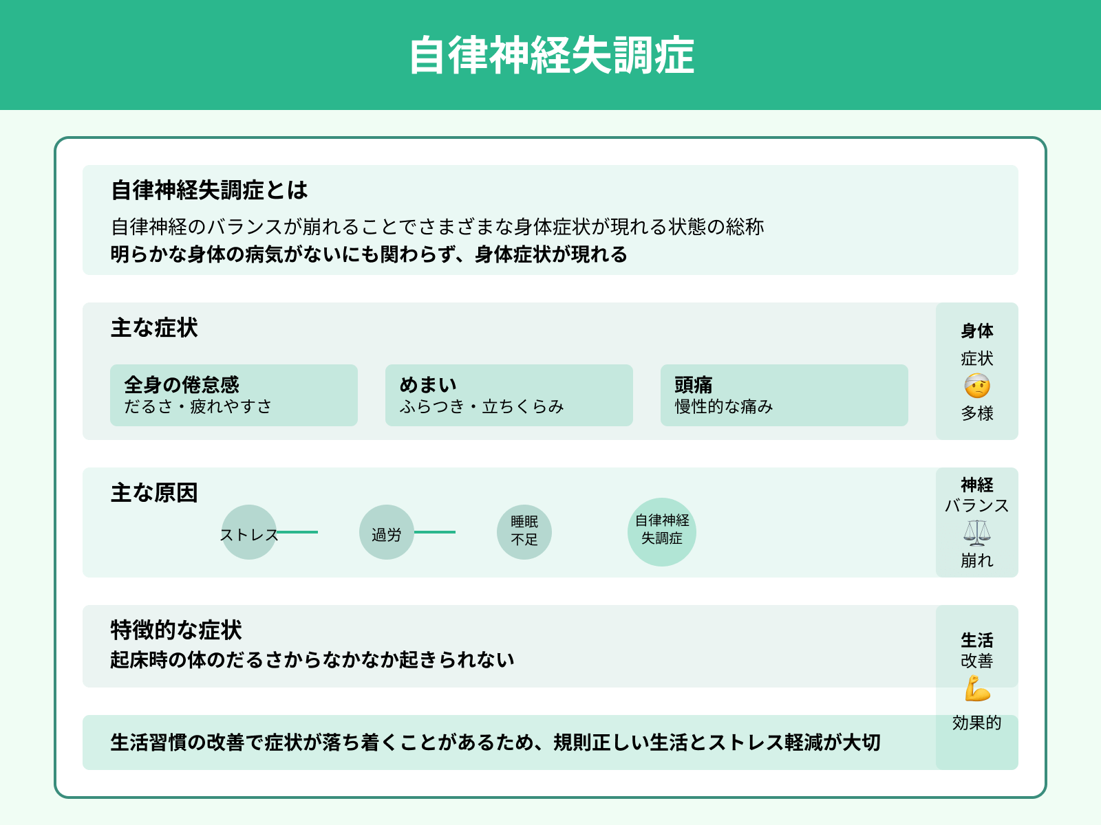 自律神経失調症