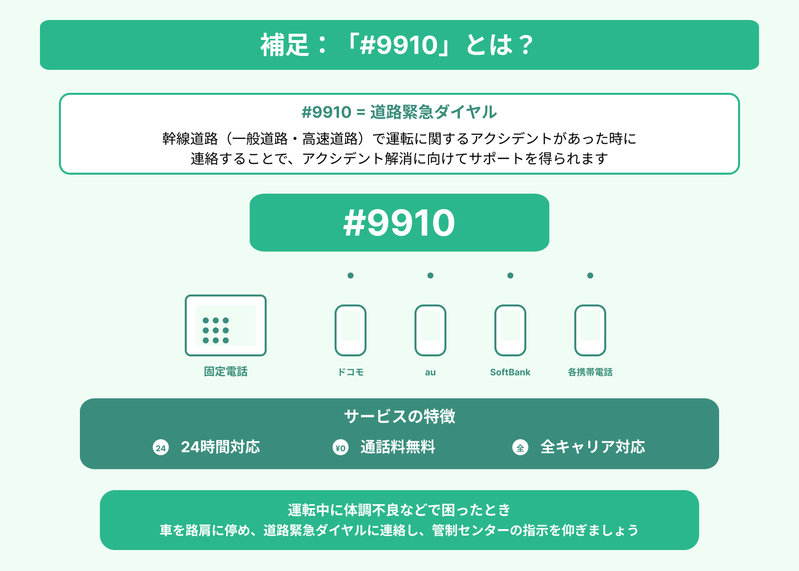 補足：「＃9910」とは？