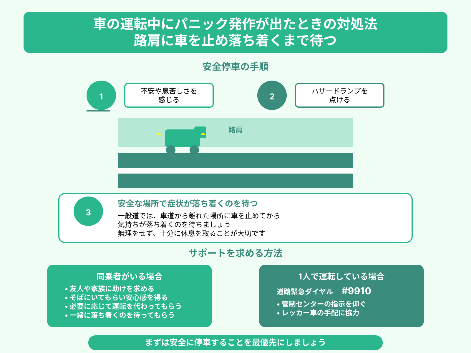 車の運転中にパニック発作が出たときの対処法 路肩に車を止め落ち着くまで待つ