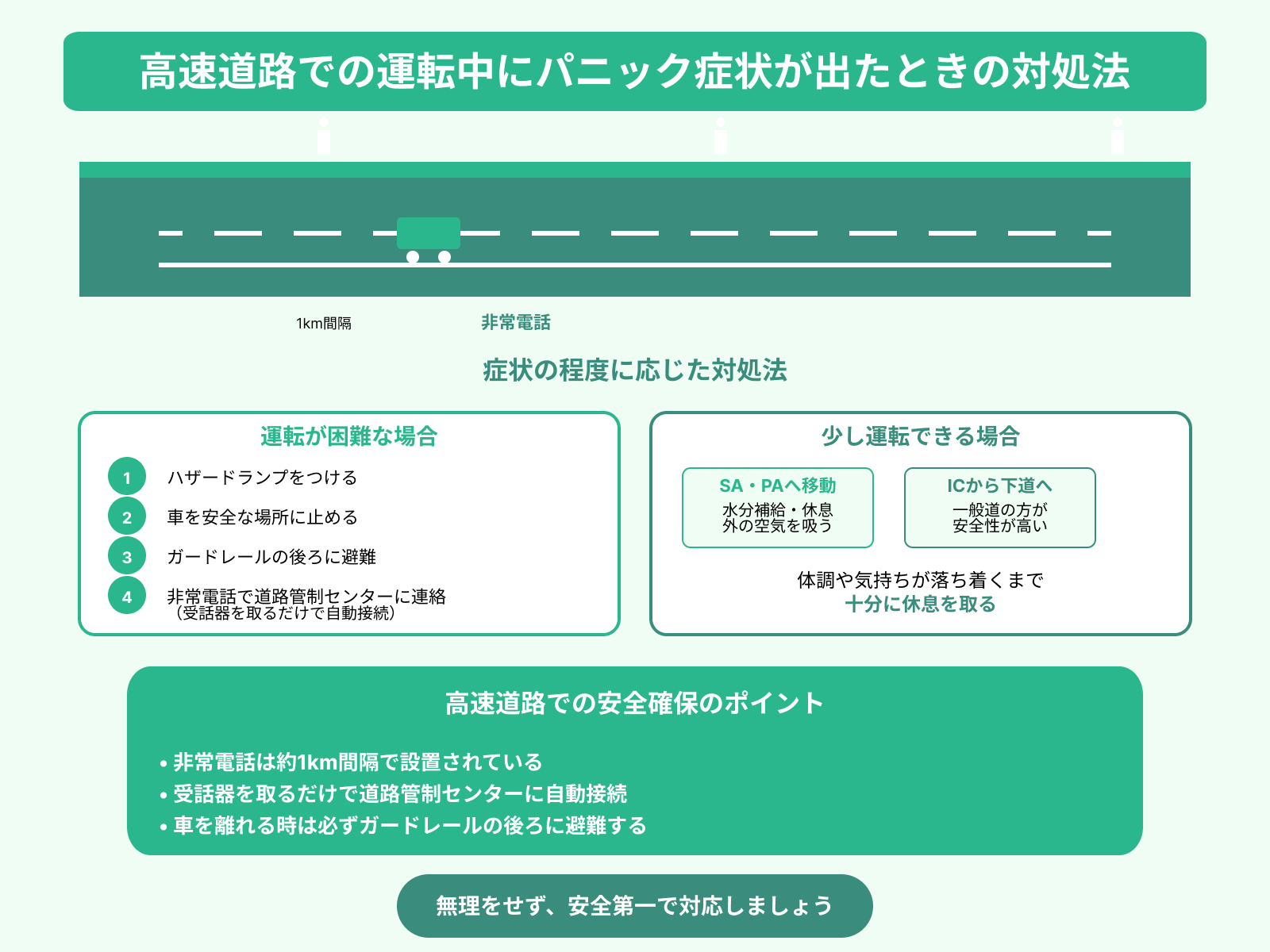 高速道路での運転中にパニック症状が出たときの対処法