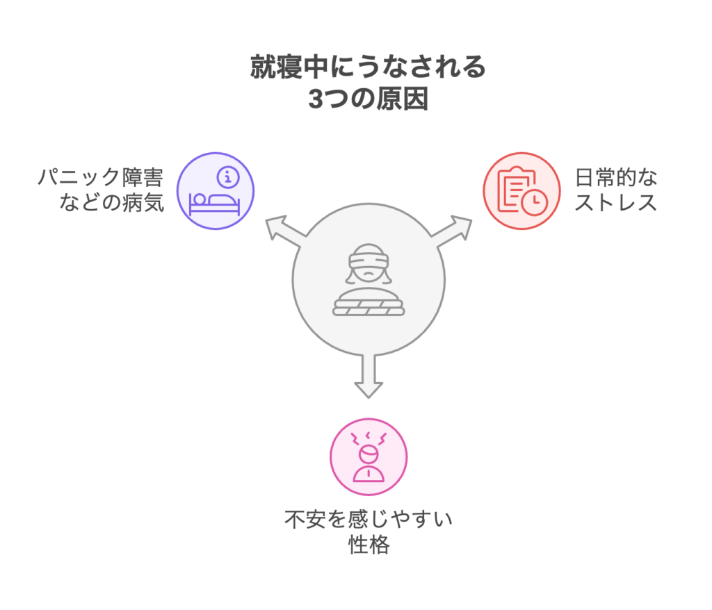 うなされてる人は起こした方がいい?対処法や原因・寝言との関係性も解説 | ぱにらぼ