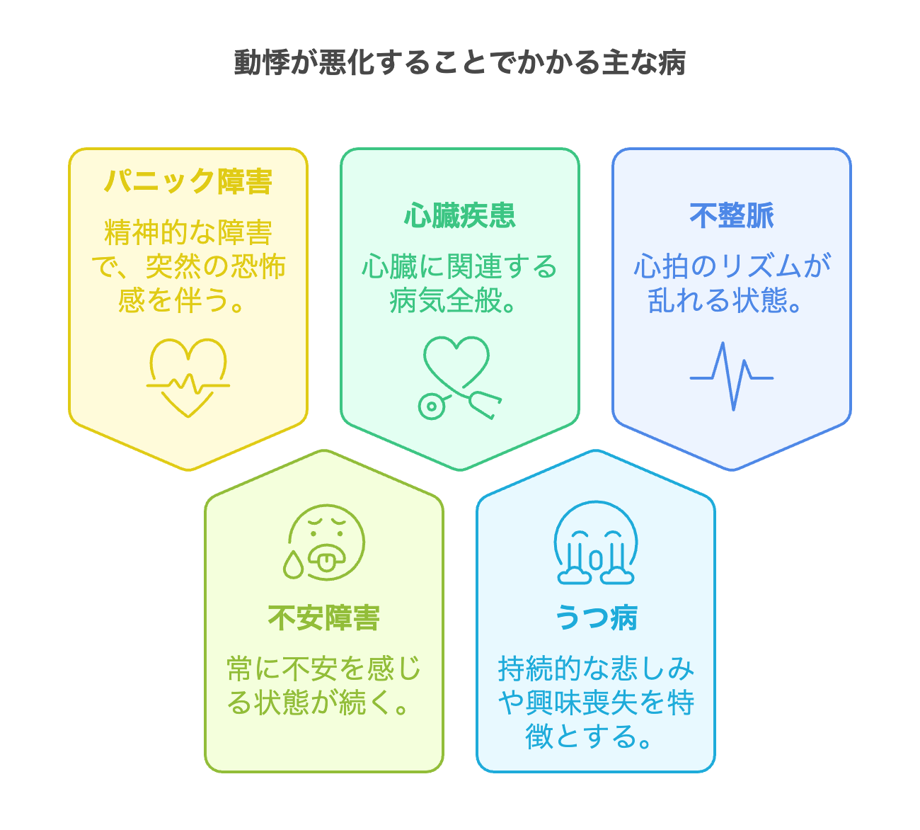 動悸 が する