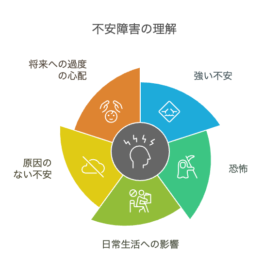何かの病？一人になると不安になる原因と解決法【治療法も紹介】 | ぱにらぼ