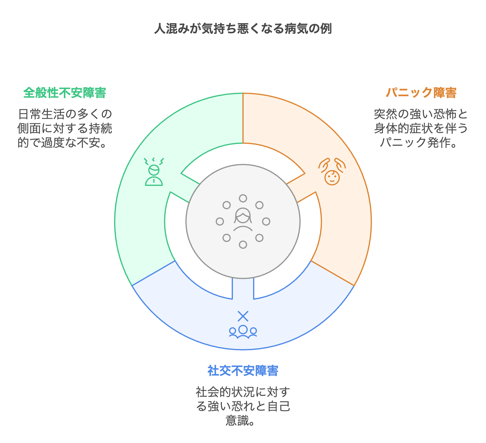 電車 気持ち 悪く なる
