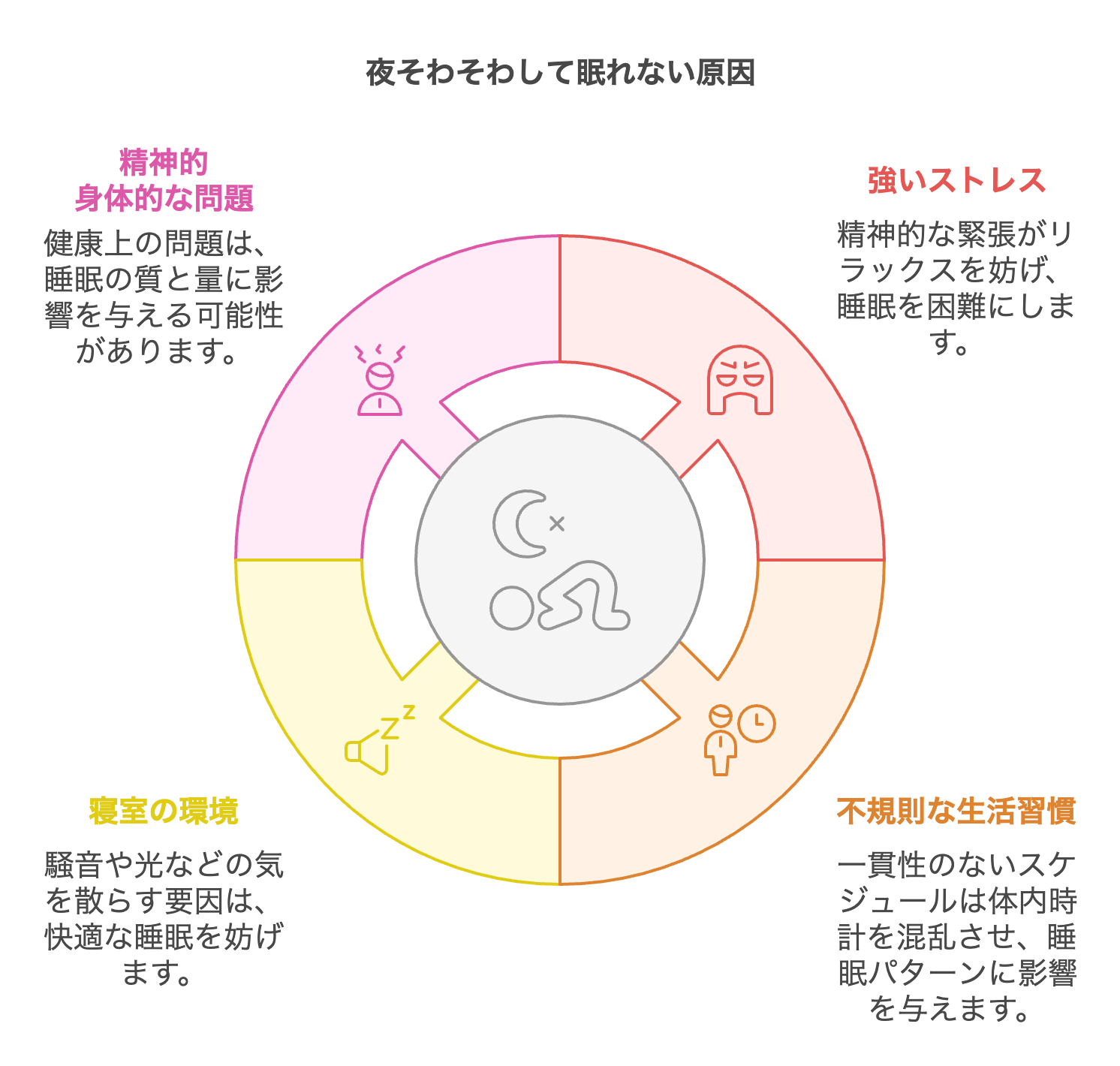 眠い の に 寝れ ない