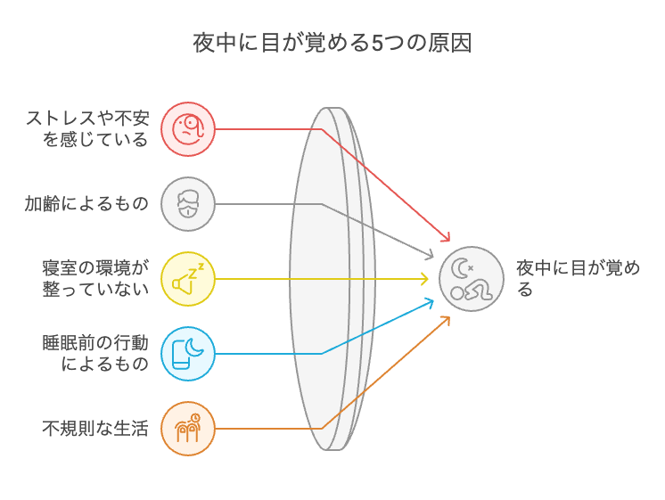 私だけ?夜中に目が覚める5つの原因【解決法&体験談まとめ】 | ぱにらぼ
