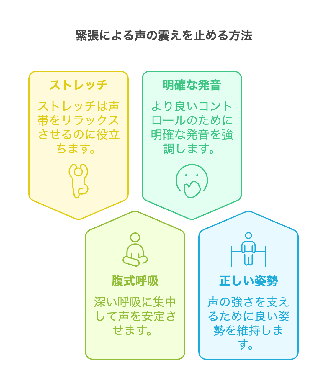 緊張 手 の 震え 止め 方